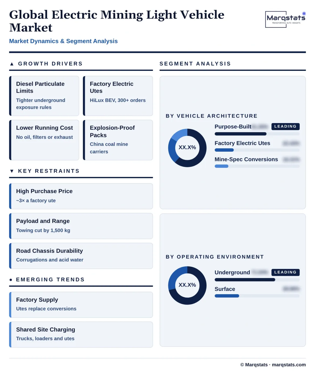 Global Electric Mining Light Vehicle Market Dynamics Segment Analysis Infographic 20261024191000