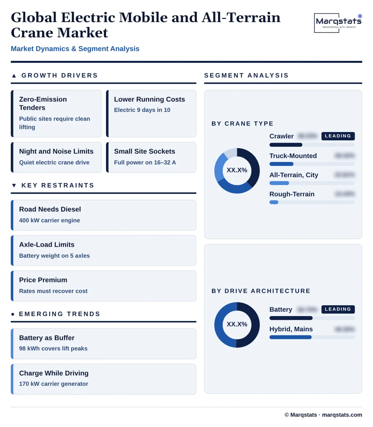 Global Electric Mobile And All Terrain Crane Market Dynamics Segment Analysis Infographic 20261024190200