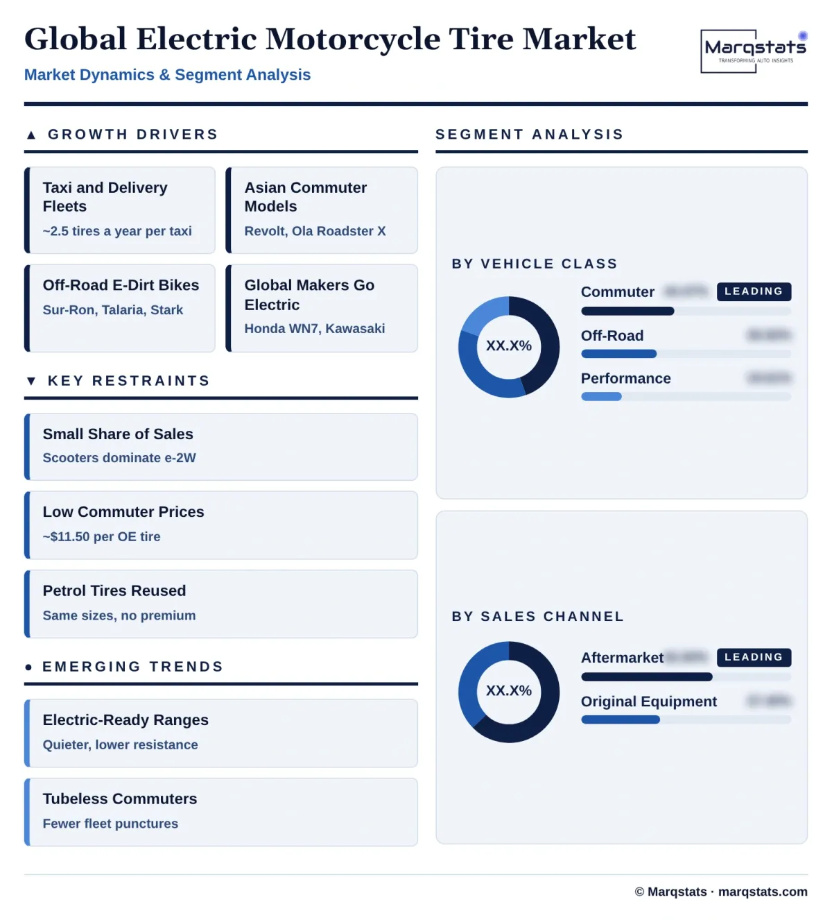 Global Electric Motorcycle Tire Market Dynamics Segment Analysis Infographic 20261025200500