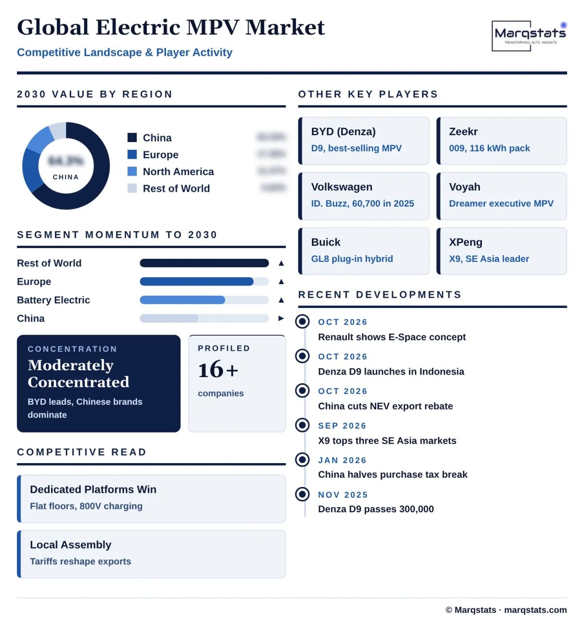 Global Electric Mpv Market Competitive Landscape Infographic 20261021140000 Global Electric Mpv Market Competitive Landscape Infographic 20261021140000