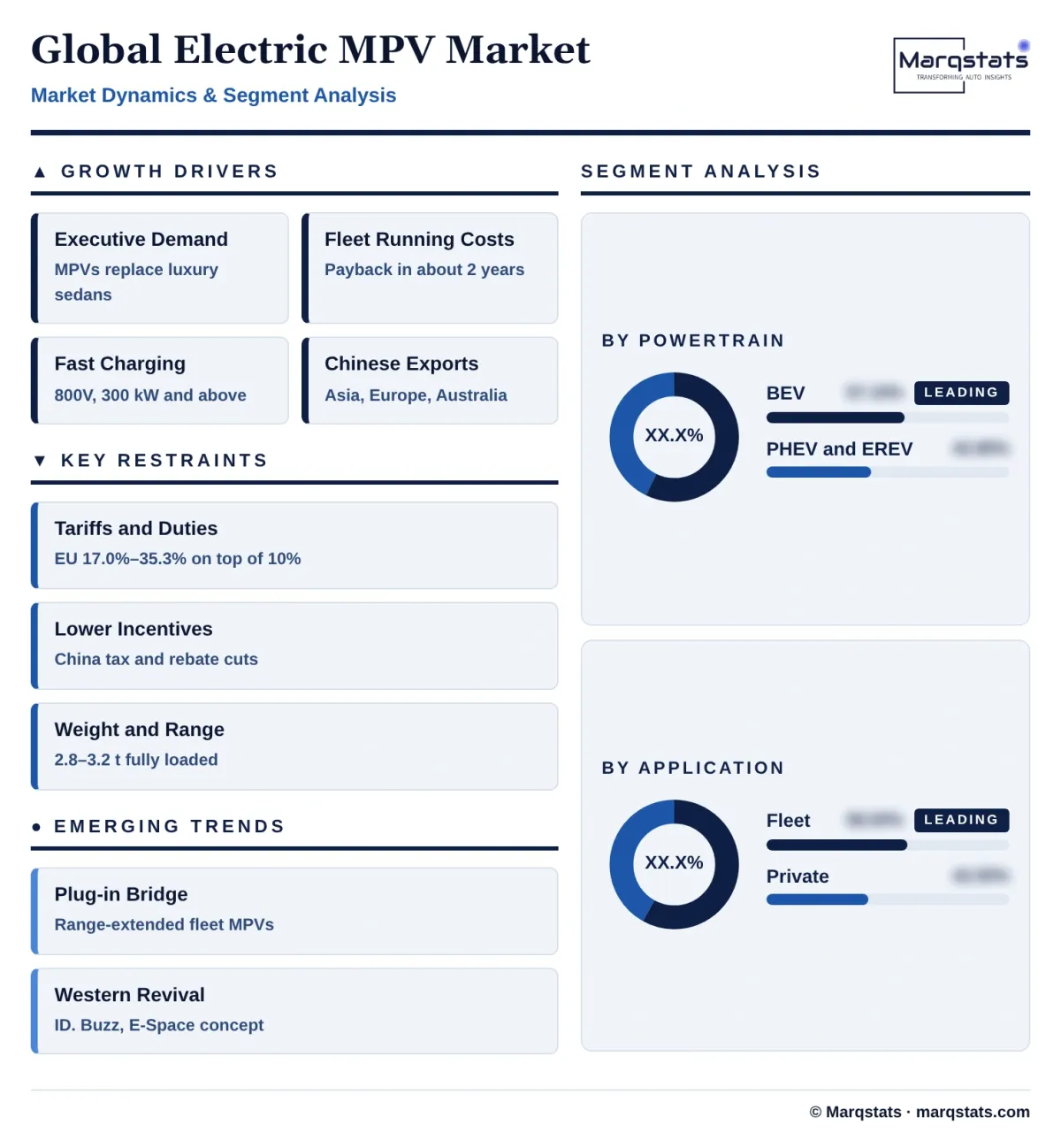 Global Electric Mpv Market Dynamics Segment Analysis Infographic 20261021140000 Global Electric Mpv Market Dynamics Segment Analysis Infographic 20261021140000