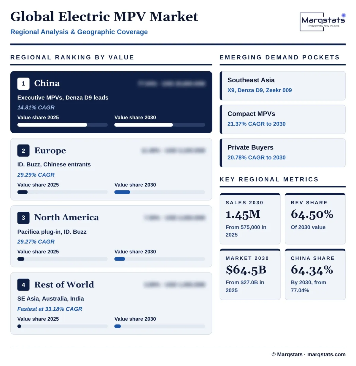 Global Electric Mpv Market Regional Analysis Infographic 20261021140000 Global Electric Mpv Market Regional Analysis Infographic 20261021140000