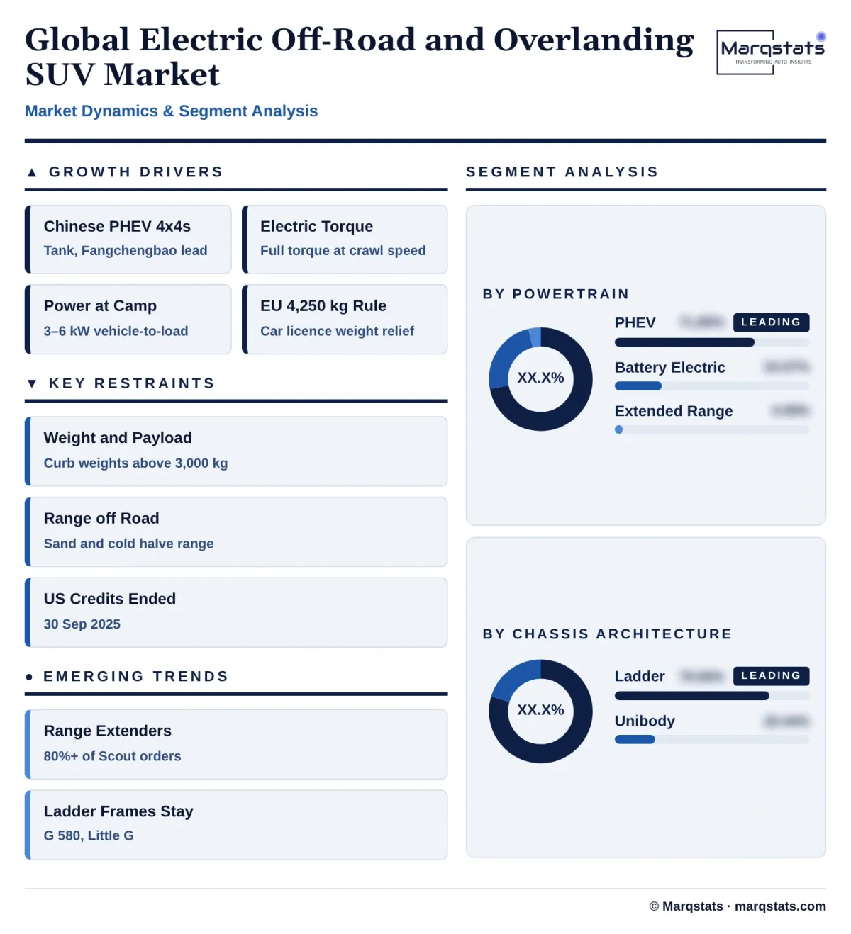 Global Electric Off Road SUV Market Dynamics Segment Analysis Infographic 20261024158000 Global Electric Off Road SUV Market Dynamics Segment Analysis Infographic 20261024158000