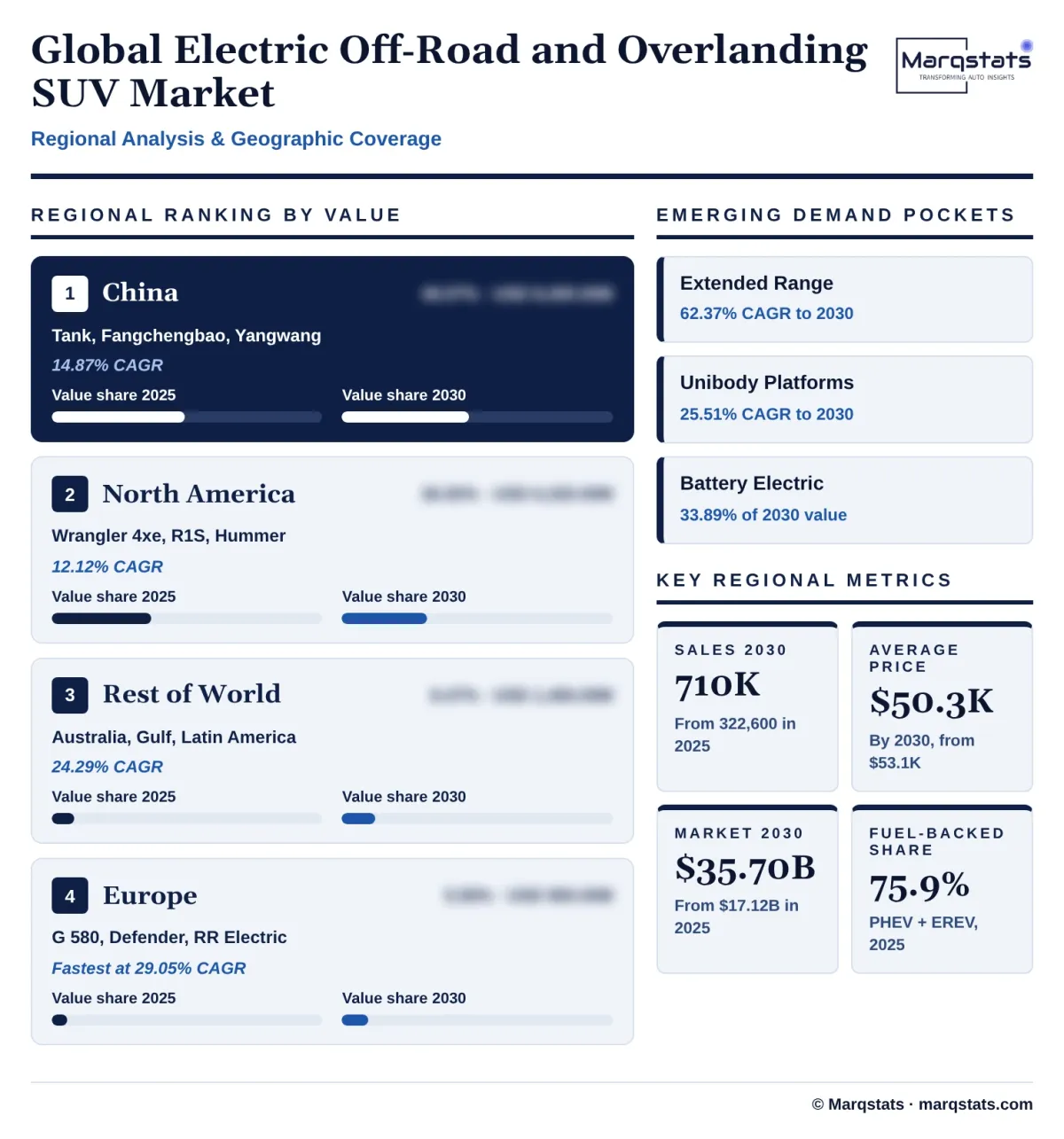 Global Electric Off Road SUV Market Regional Analysis Infographic 20261024158000 Global Electric Off Road SUV Market Regional Analysis Infographic 20261024158000