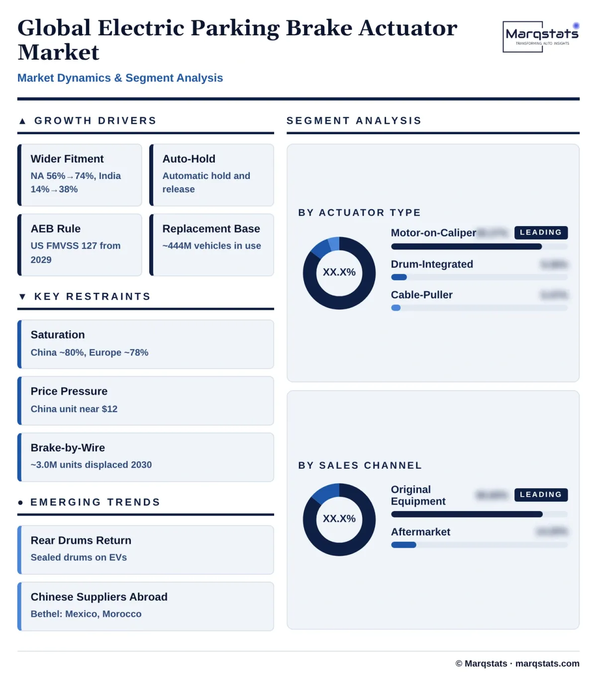 Global Electric Parking Brake Actuator Market Dynamics Segment Analysis Infographic 20261025210500 Global Electric Parking Brake Actuator Market Dynamics Segment Analysis Infographic 20261025210500