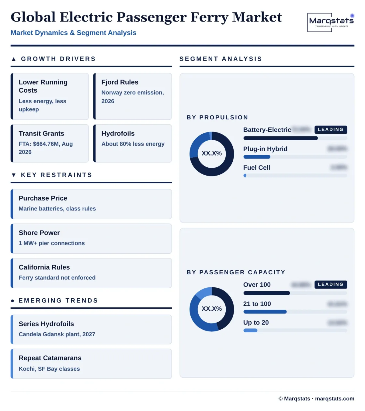 Global Electric Passenger Ferry Market Dynamics Segment Analysis Infographic 20261024190400