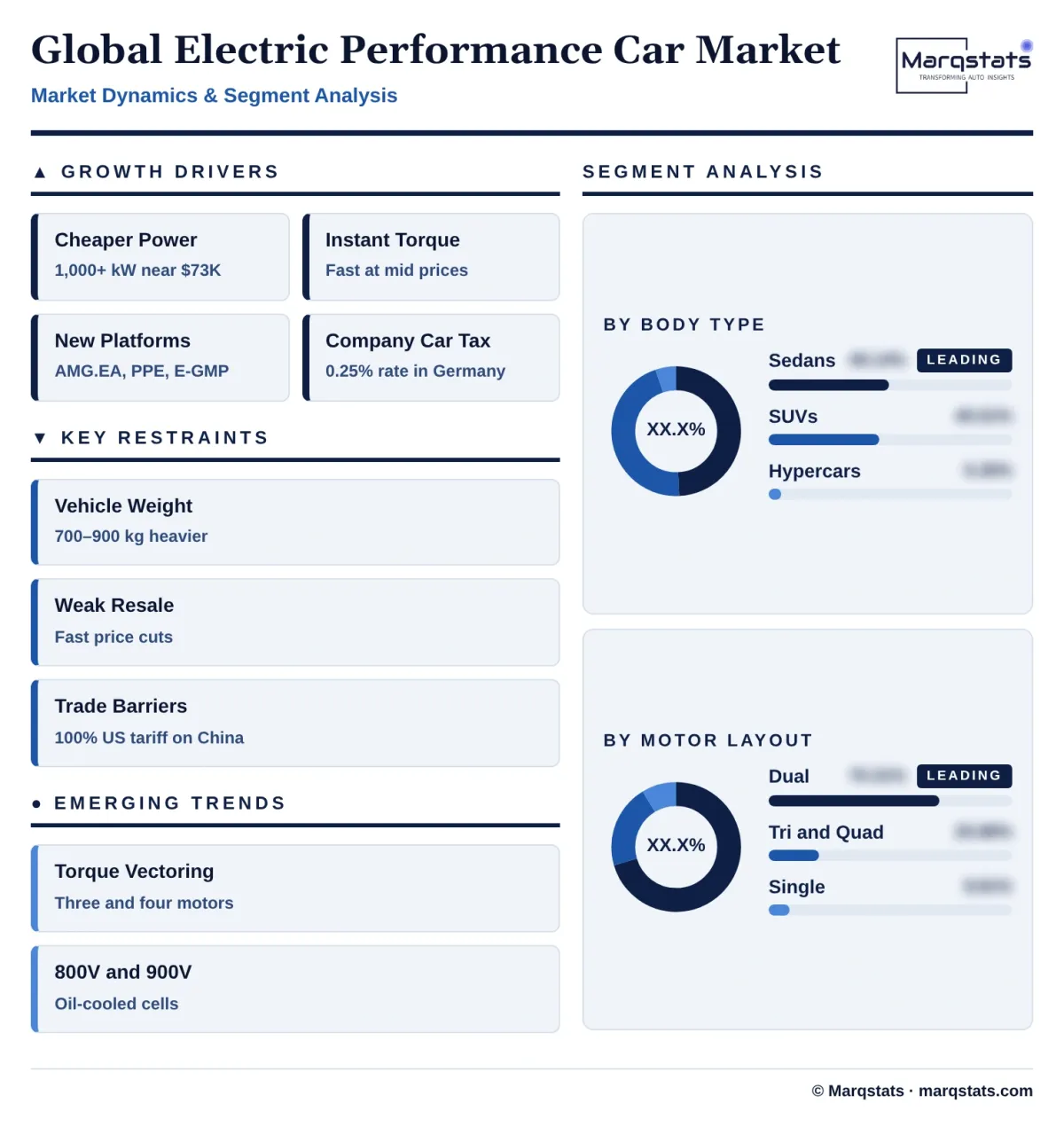 Global Electric Performance Car Market Dynamics Segment Analysis Infographic 20261021150000