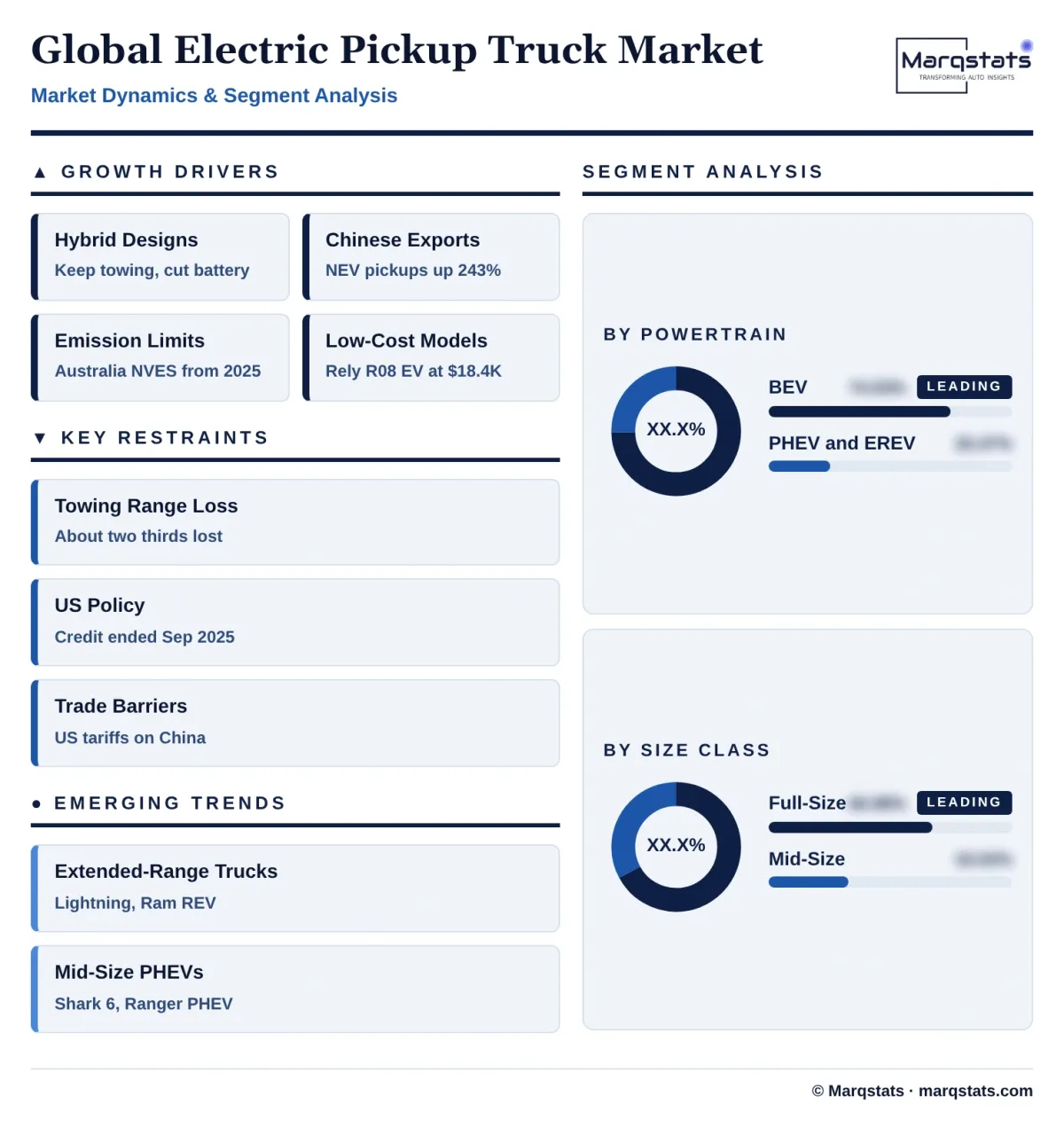 Global Electric Pickup Truck Market Dynamics Segment Analysis Infographic 20261021152000