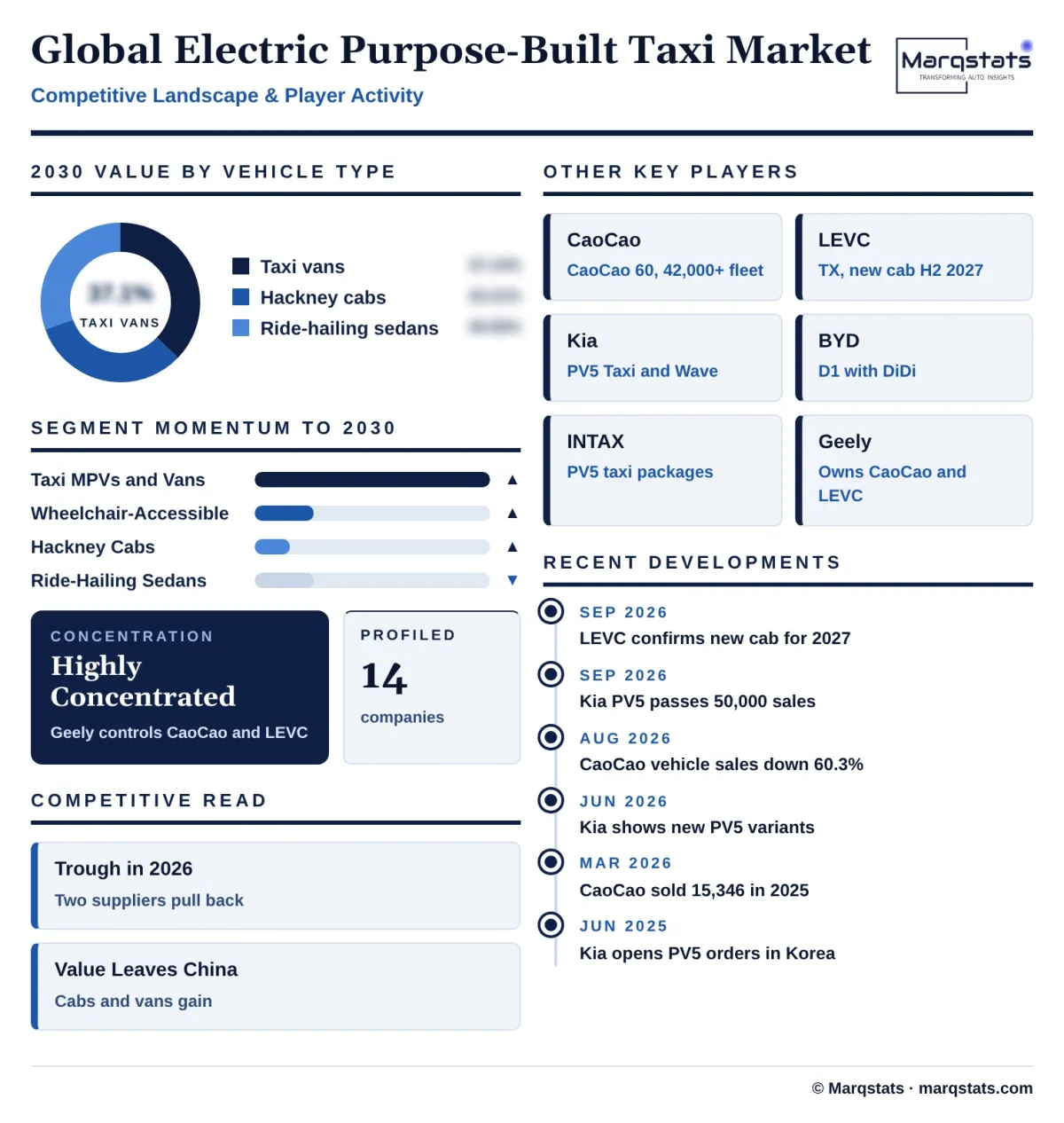 Global Electric Purpose Built Taxi Market Competitive Landscape Infographic 20261024190500 Global Electric Purpose Built Taxi Market Competitive Landscape Infographic 20261024190500