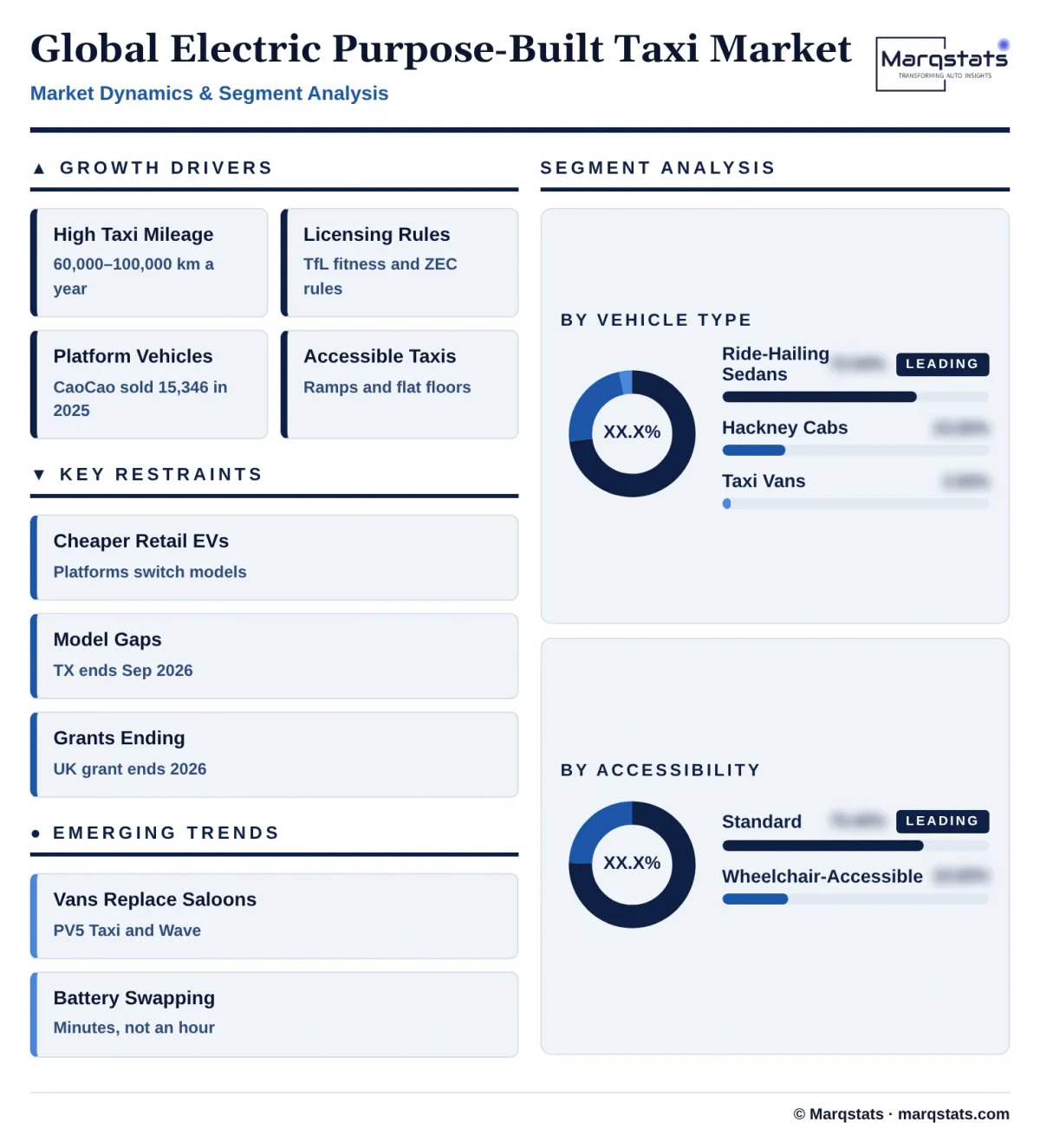 Global Electric Purpose Built Taxi Market Dynamics Segment Analysis Infographic 20261024190500 Global Electric Purpose Built Taxi Market Dynamics Segment Analysis Infographic 20261024190500