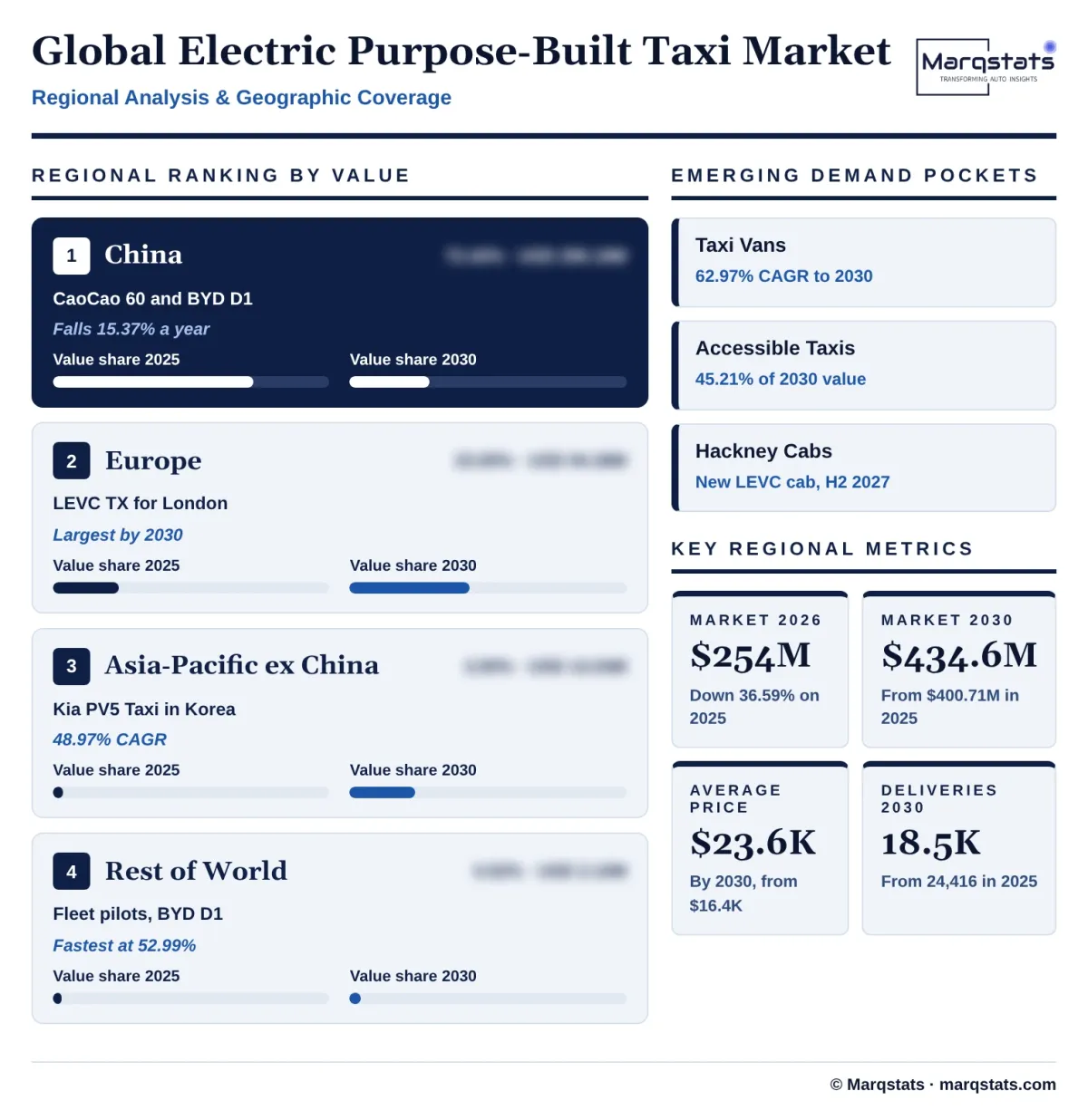Global Electric Purpose Built Taxi Market Regional Analysis Infographic 20261024190500 Global Electric Purpose Built Taxi Market Regional Analysis Infographic 20261024190500