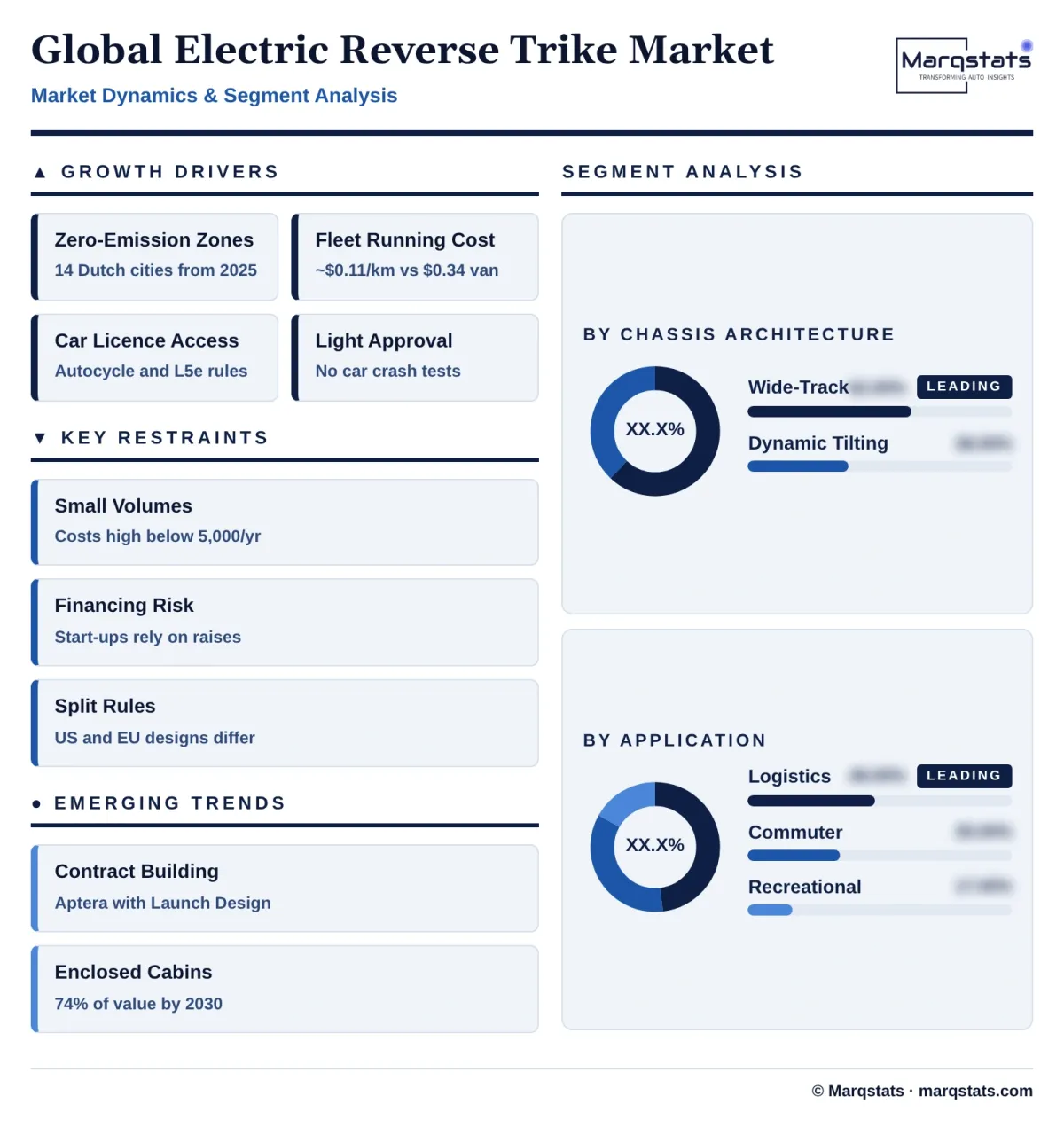Global Electric Reverse Trike Market Dynamics Segment Analysis Infographic 20261024153000