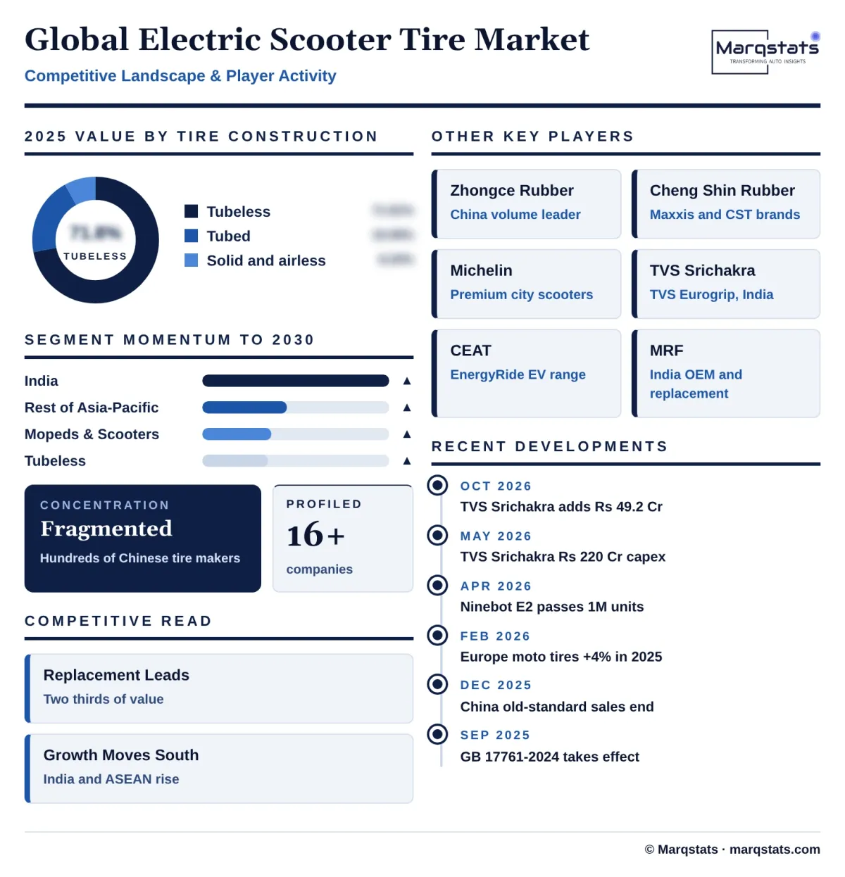 Global Electric Scooter Tire Market Competitive Landscape Infographic 20261025200600 Global Electric Scooter Tire Market Competitive Landscape Infographic 20261025200600
