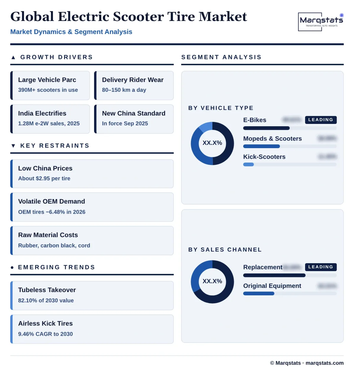 Global Electric Scooter Tire Market Dynamics Segment Analysis Infographic 20261025200600 Global Electric Scooter Tire Market Dynamics Segment Analysis Infographic 20261025200600
