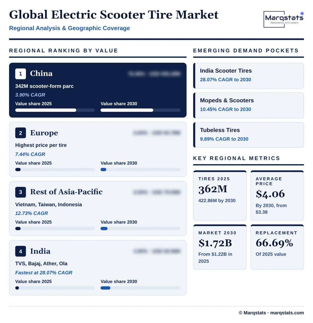 Global Electric Scooter Tire Market Regional Analysis Infographic 20261025200600 Global Electric Scooter Tire Market Regional Analysis Infographic 20261025200600