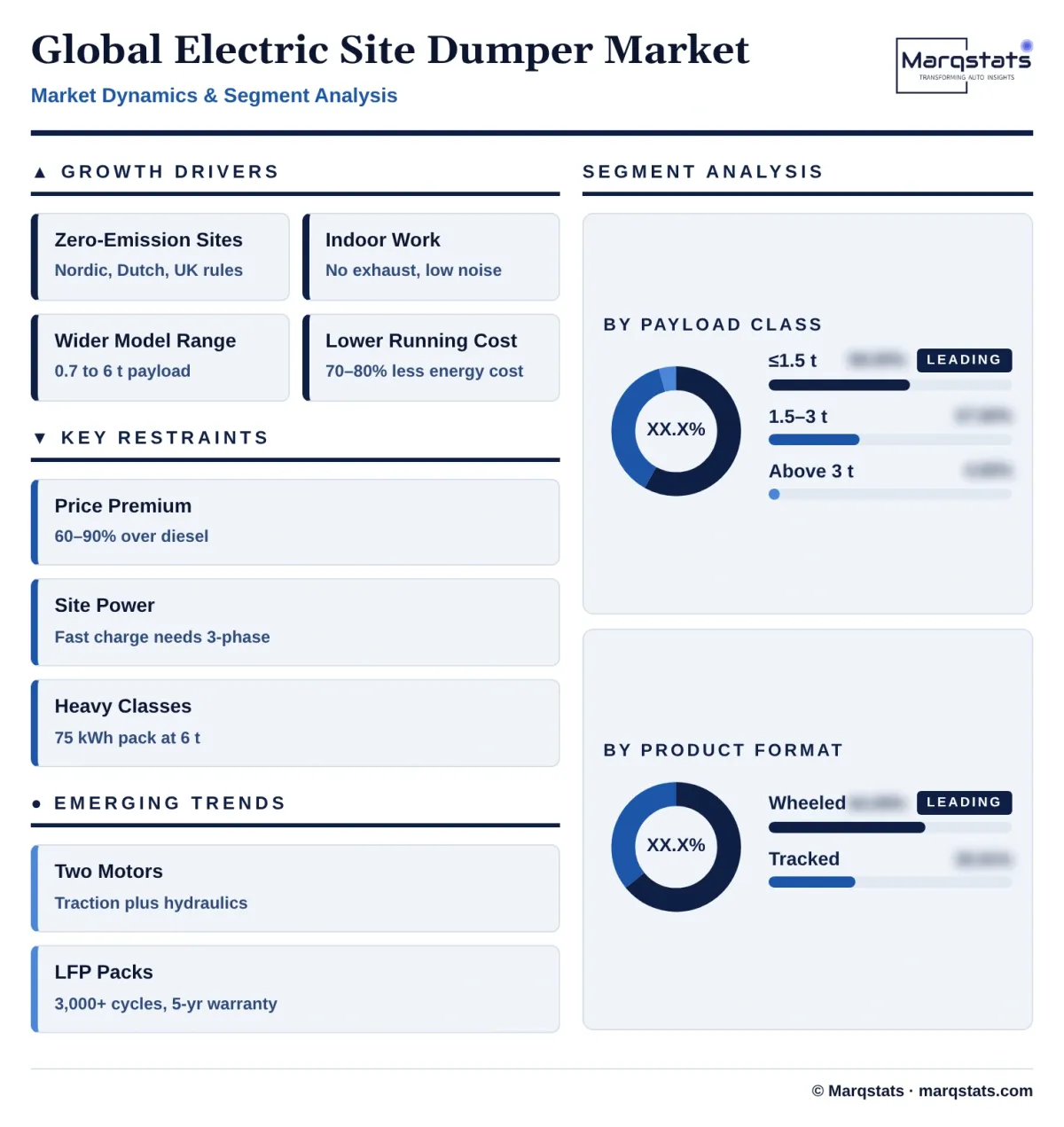 Global Electric Site Dumper Market Dynamics Segment Analysis Infographic 20261024190600 Global Electric Site Dumper Market Dynamics Segment Analysis Infographic 20261024190600