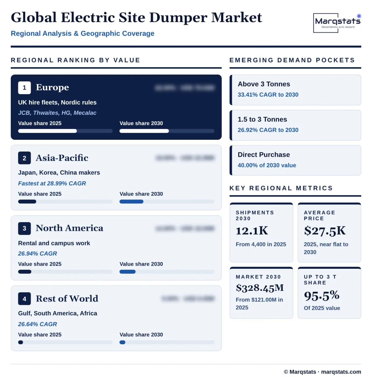 Global Electric Site Dumper Market Regional Analysis Infographic 20261024190600 Global Electric Site Dumper Market Regional Analysis Infographic 20261024190600