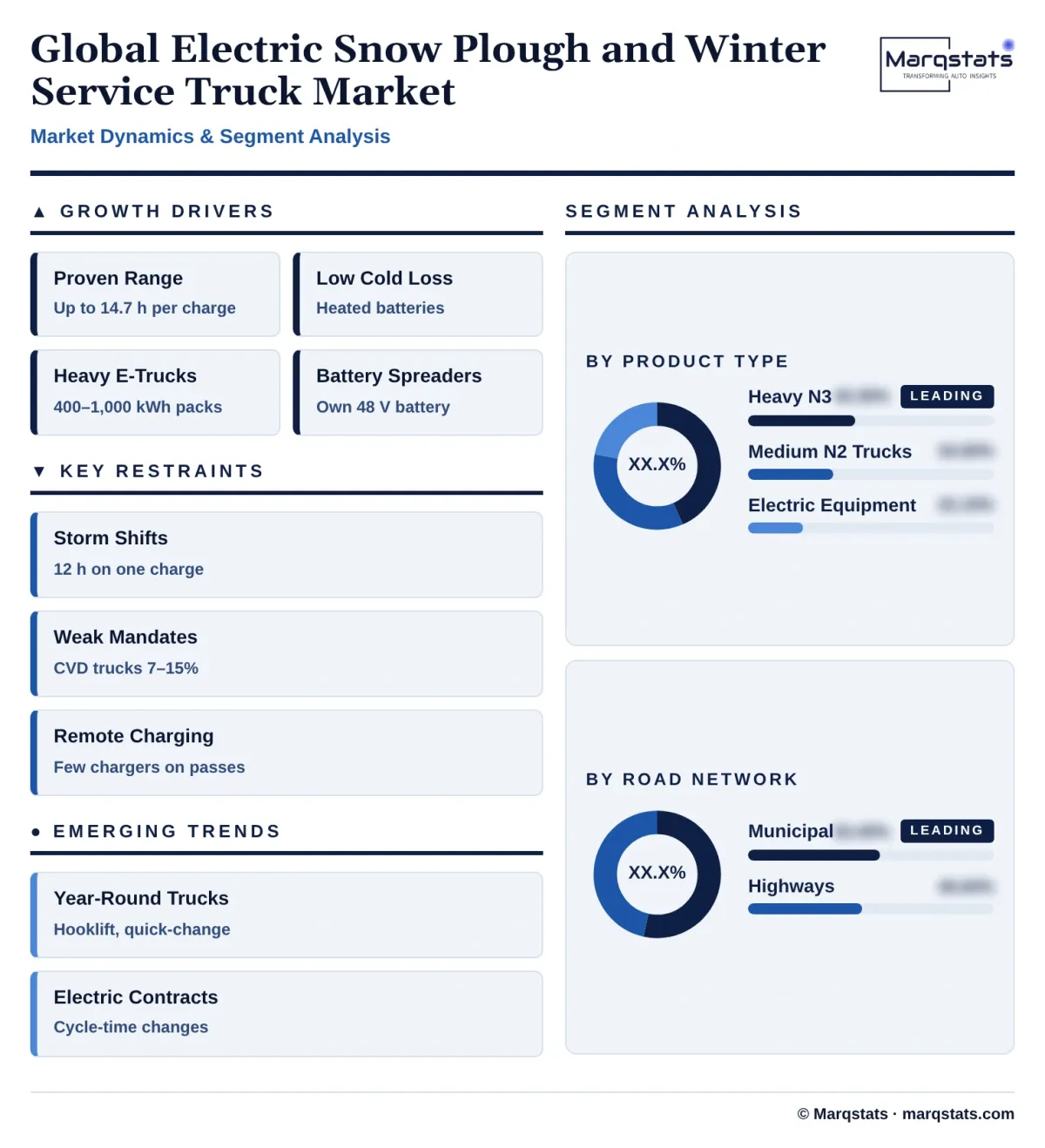 Global Electric Snow Plough And Winter Service Truck Market Dynamics Segment Analysis Infographic 20261024190700