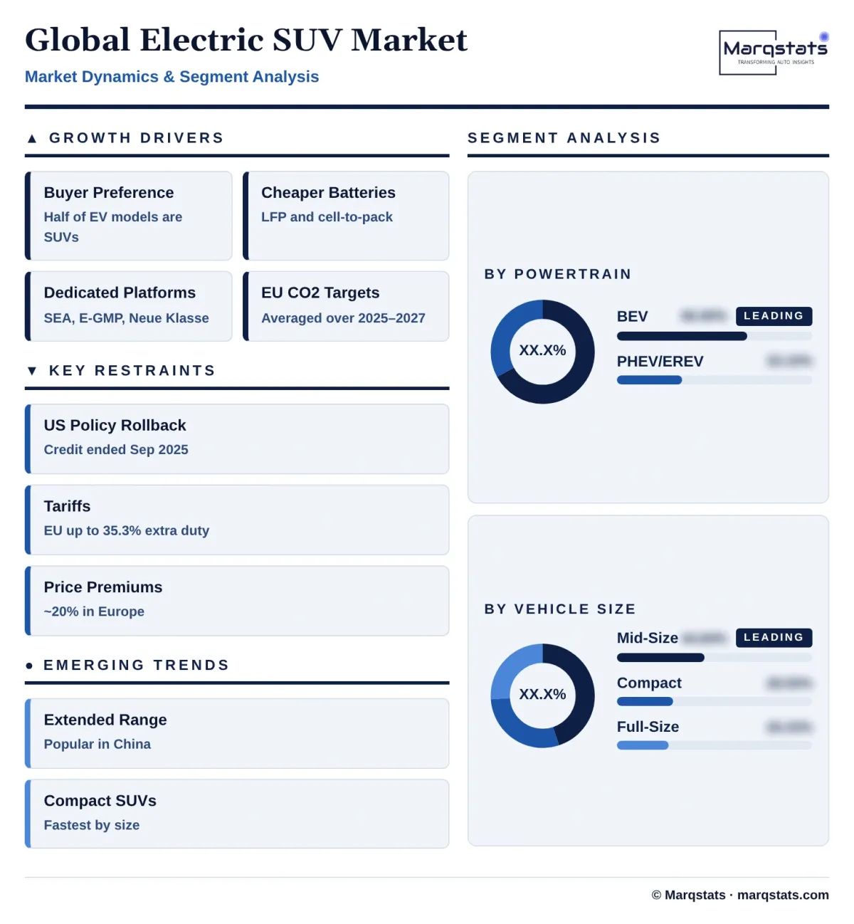 Global Electric SUV Market Dynamics Segment Analysis Infographic 20261021143000