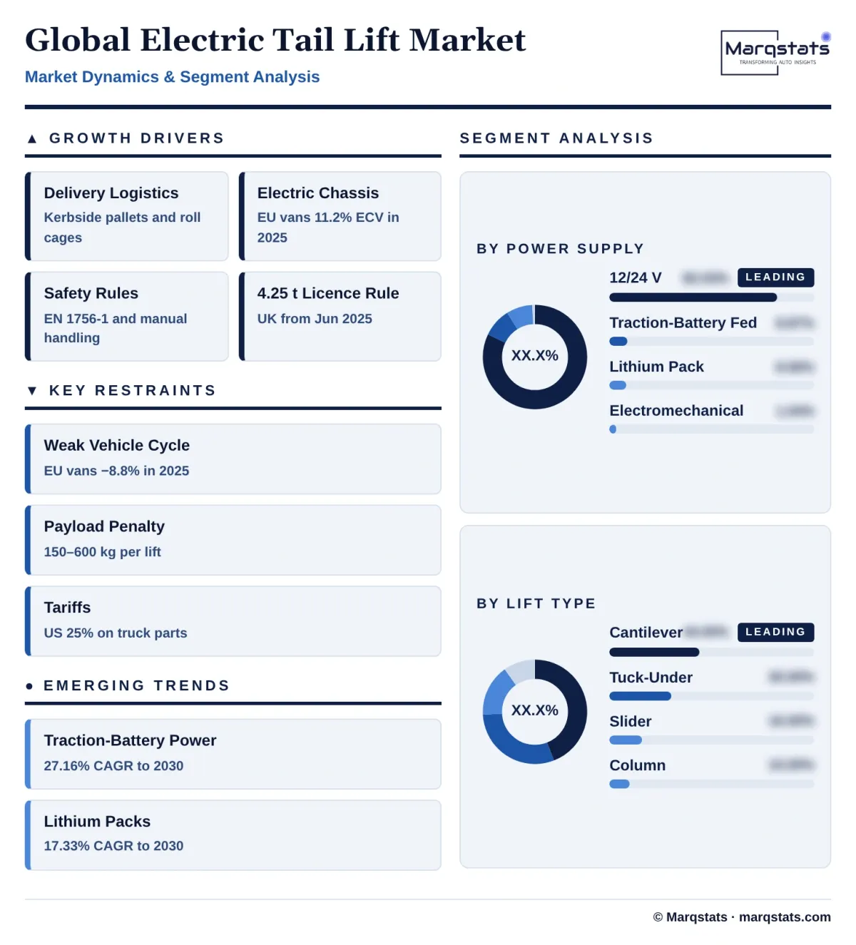 Global Electric Tail Lift Market Dynamics Segment Analysis Infographic 20261025210400