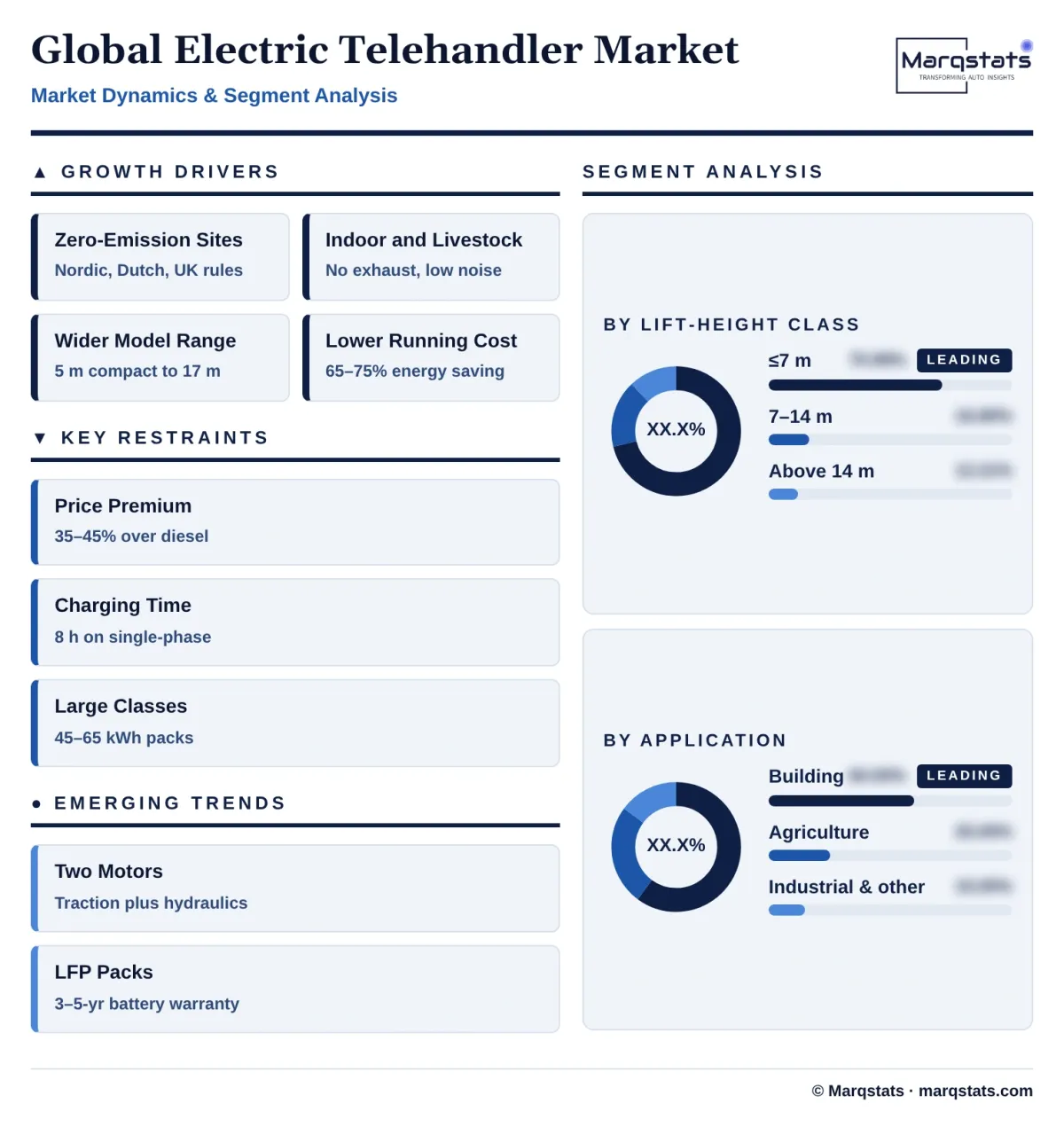 Global Electric Telehandler Market Dynamics Segment Analysis Infographic 20261025200700