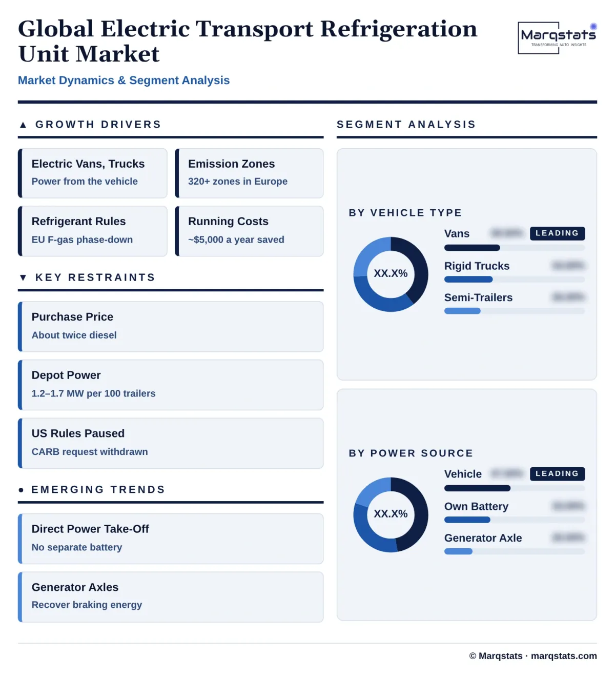 Global Electric Transport Refrigeration Unit Market Dynamics Segment Analysis Infographic 20261020141000