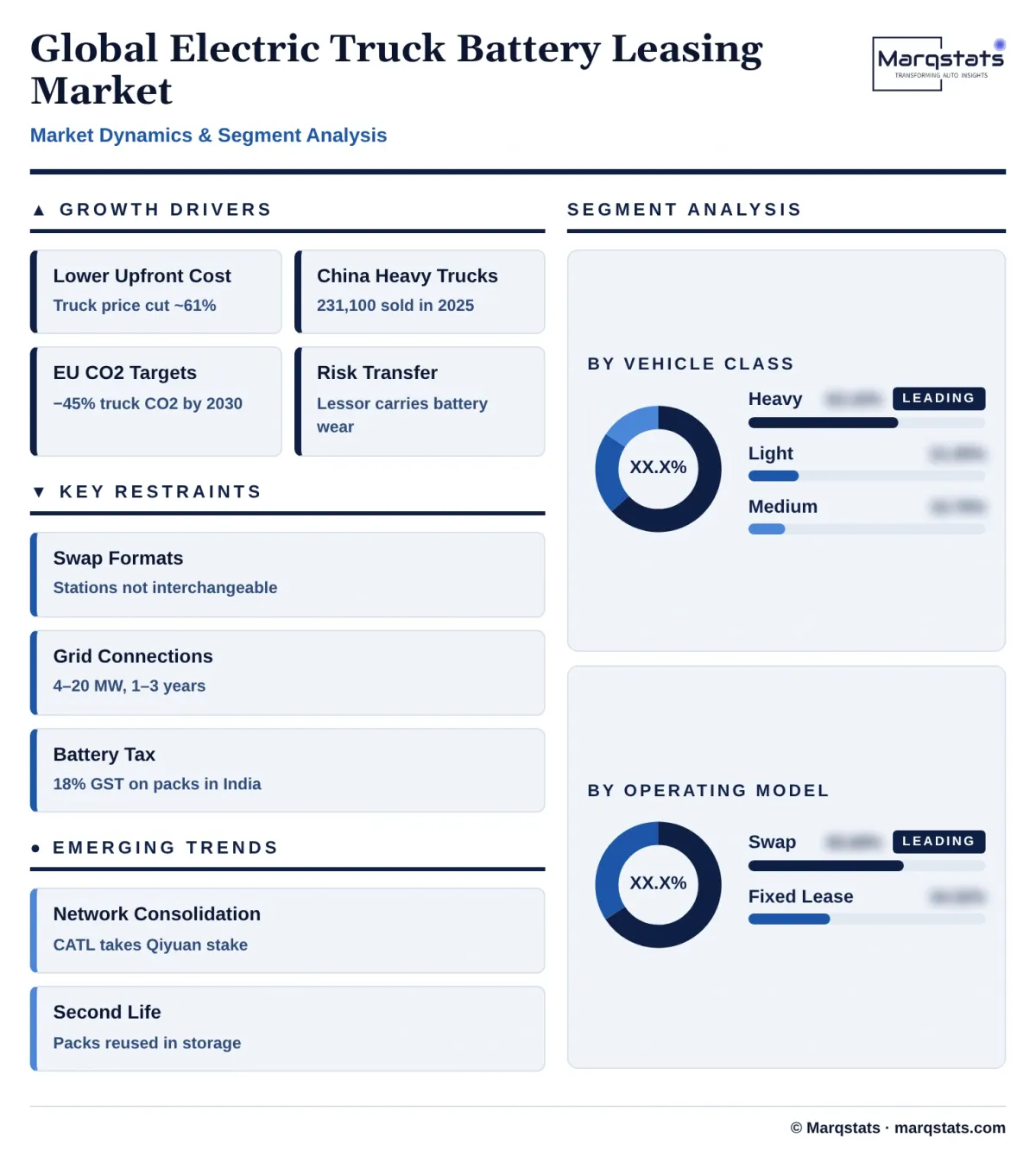 Global Electric Truck Battery Leasing Market Dynamics Segment Analysis Infographic 20261020160000 Global Electric Truck Battery Leasing Market Dynamics Segment Analysis Infographic 20261020160000
