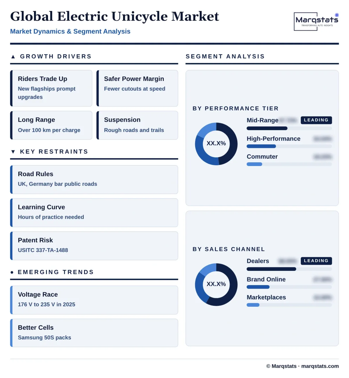 Global Electric Unicycle Market Dynamics Segment Analysis Infographic 20261025200800 Global Electric Unicycle Market Dynamics Segment Analysis Infographic 20261025200800