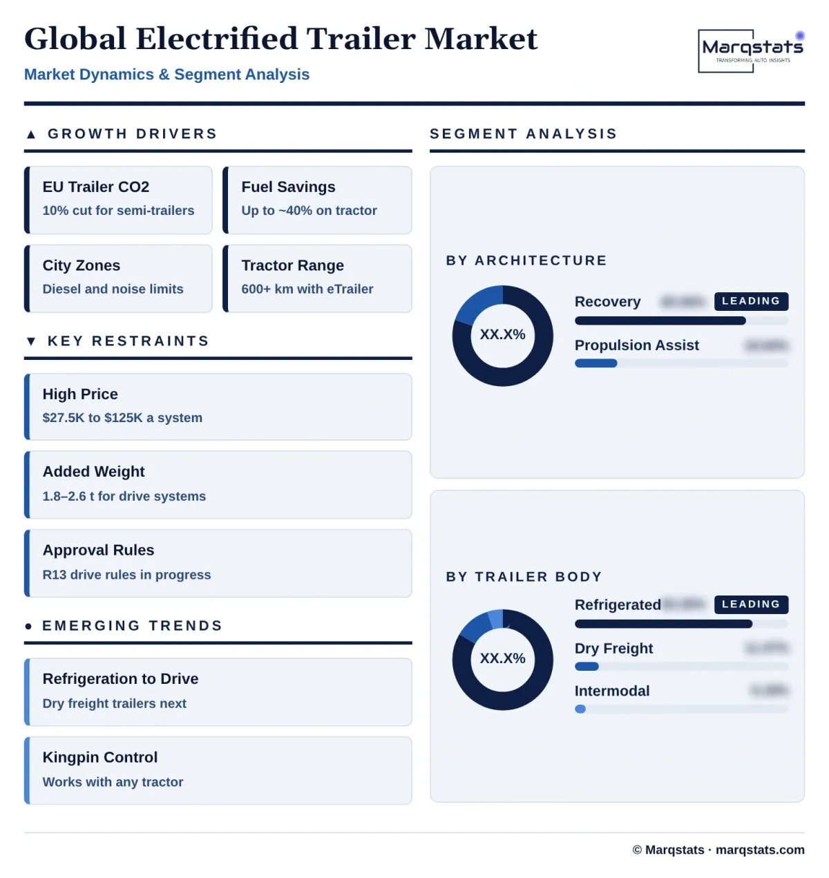 Global Electrified Trailer Market Dynamics Segment Analysis Infographic 20261020161000