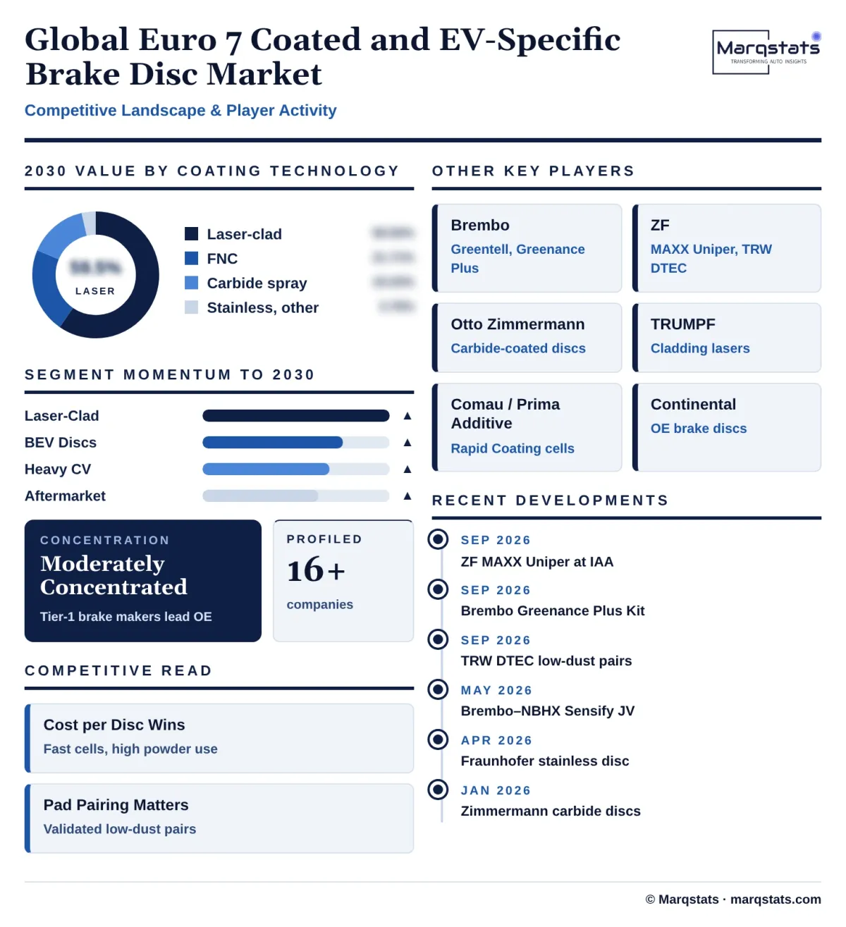 Global Euro 7 Coated EV Brake Disc Market Competitive Landscape Infographic 20261024154000 Global Euro 7 Coated EV Brake Disc Market Competitive Landscape Infographic 20261024154000