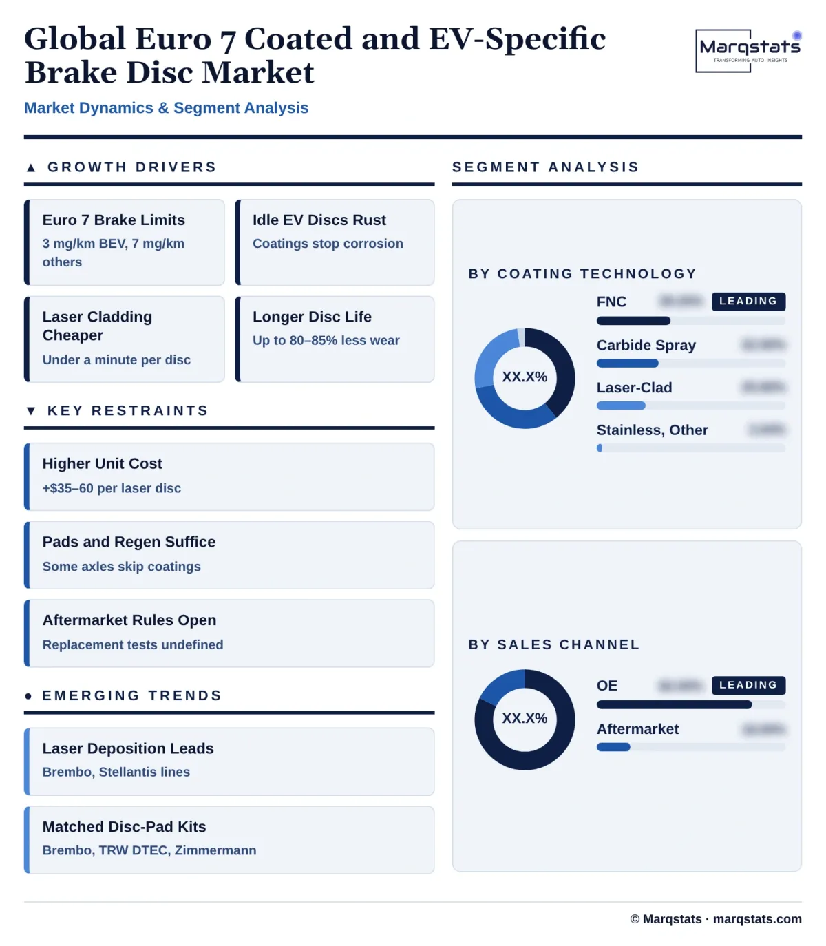 Global Euro 7 Coated EV Brake Disc Market Dynamics Segment Analysis Infographic 20261024154000 Global Euro 7 Coated EV Brake Disc Market Dynamics Segment Analysis Infographic 20261024154000