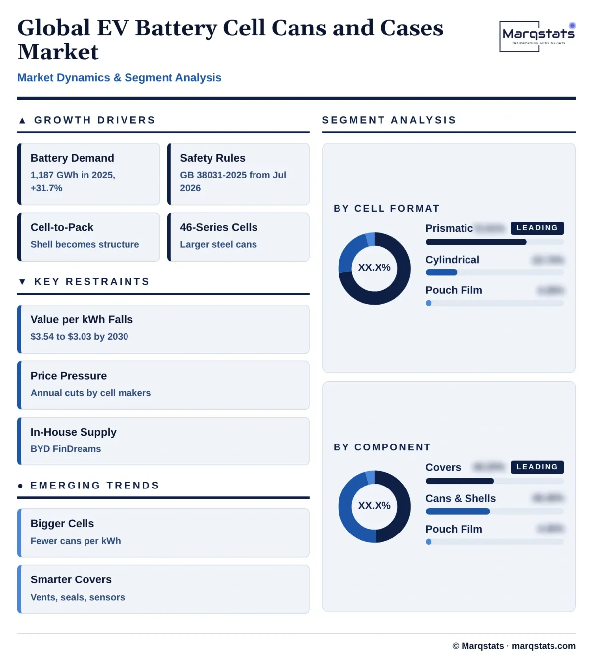 Global EV Battery Cell Cans And Cases Market Dynamics Segment Analysis Infographic 20261024155000 Global EV Battery Cell Cans And Cases Market Dynamics Segment Analysis Infographic 20261024155000