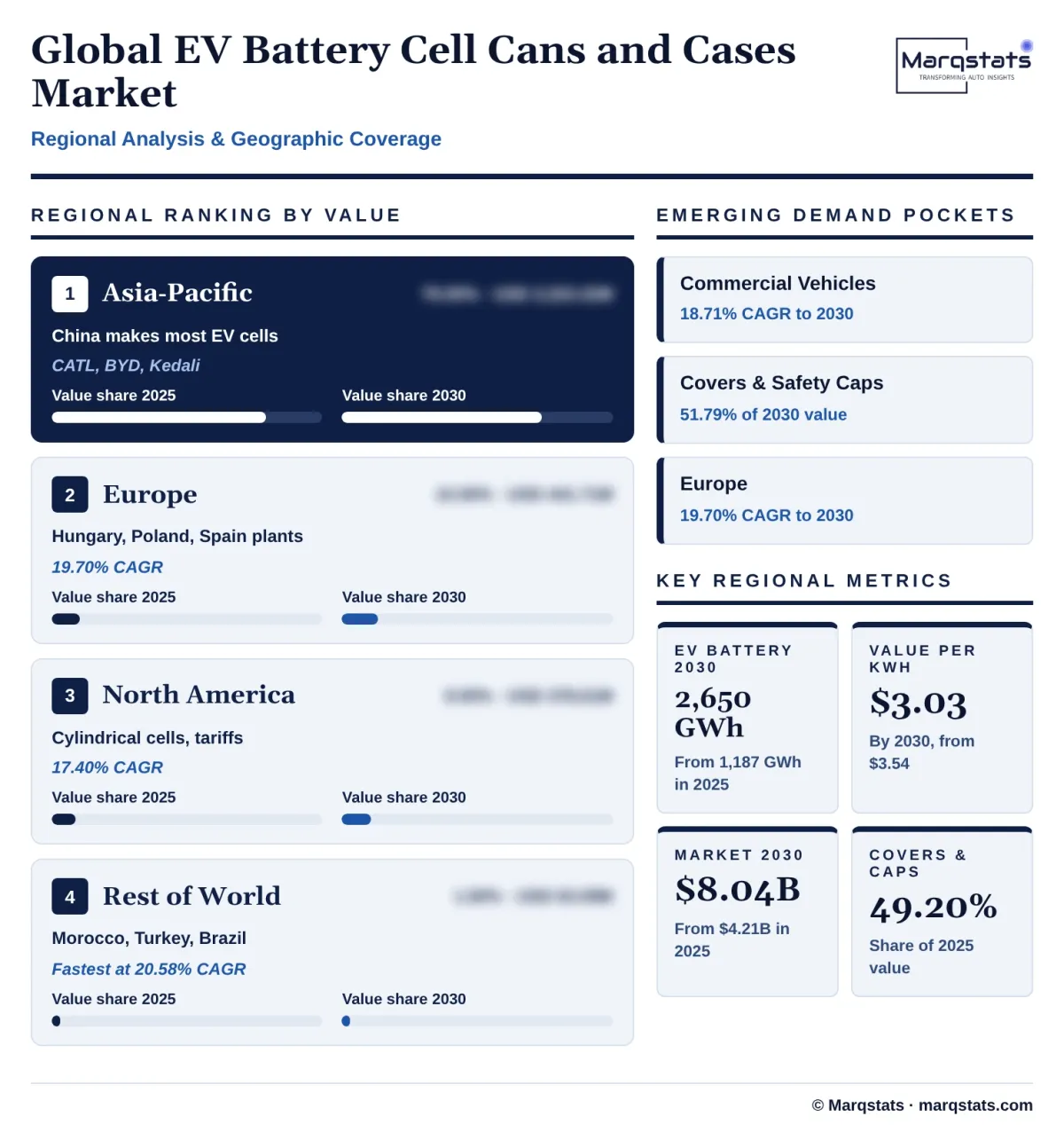 Global EV Battery Cell Cans And Cases Market Regional Analysis Infographic 20261024155000 Global EV Battery Cell Cans And Cases Market Regional Analysis Infographic 20261024155000