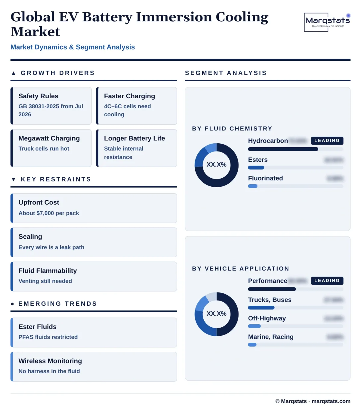 Global EV Battery Immersion Cooling Market Dynamics Segment Analysis Infographic 20261020162000