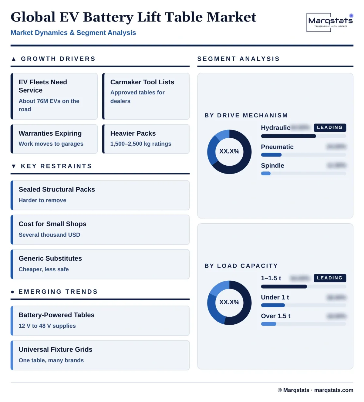 Global EV Battery Lift Table Market Dynamics Segment Analysis Infographic 20261024156000