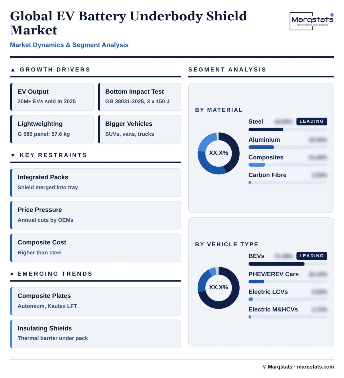 Global EV Battery Underbody Shield Market Dynamics Segment Analysis Infographic 20261025200100