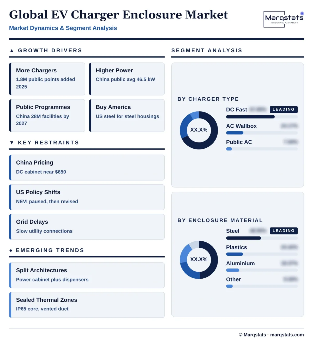 Global EV Charger Enclosure Market Dynamics Segment Analysis Infographic 20261025201000 Global EV Charger Enclosure Market Dynamics Segment Analysis Infographic 20261025201000