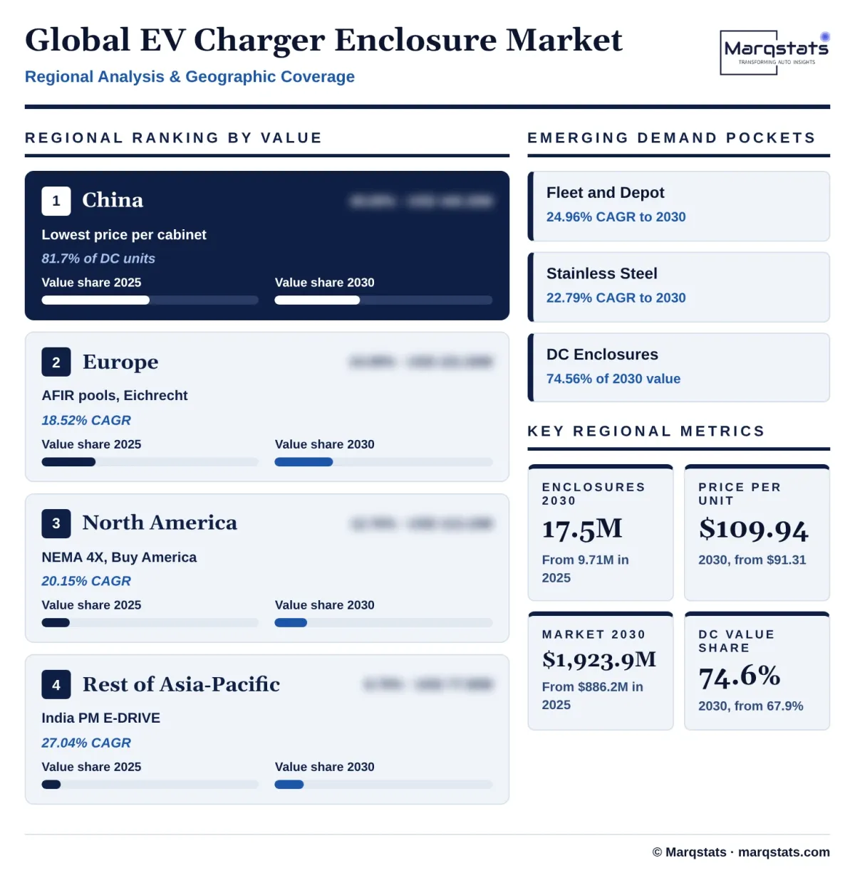 Global EV Charger Enclosure Market Regional Analysis Infographic 20261025201000 Global EV Charger Enclosure Market Regional Analysis Infographic 20261025201000