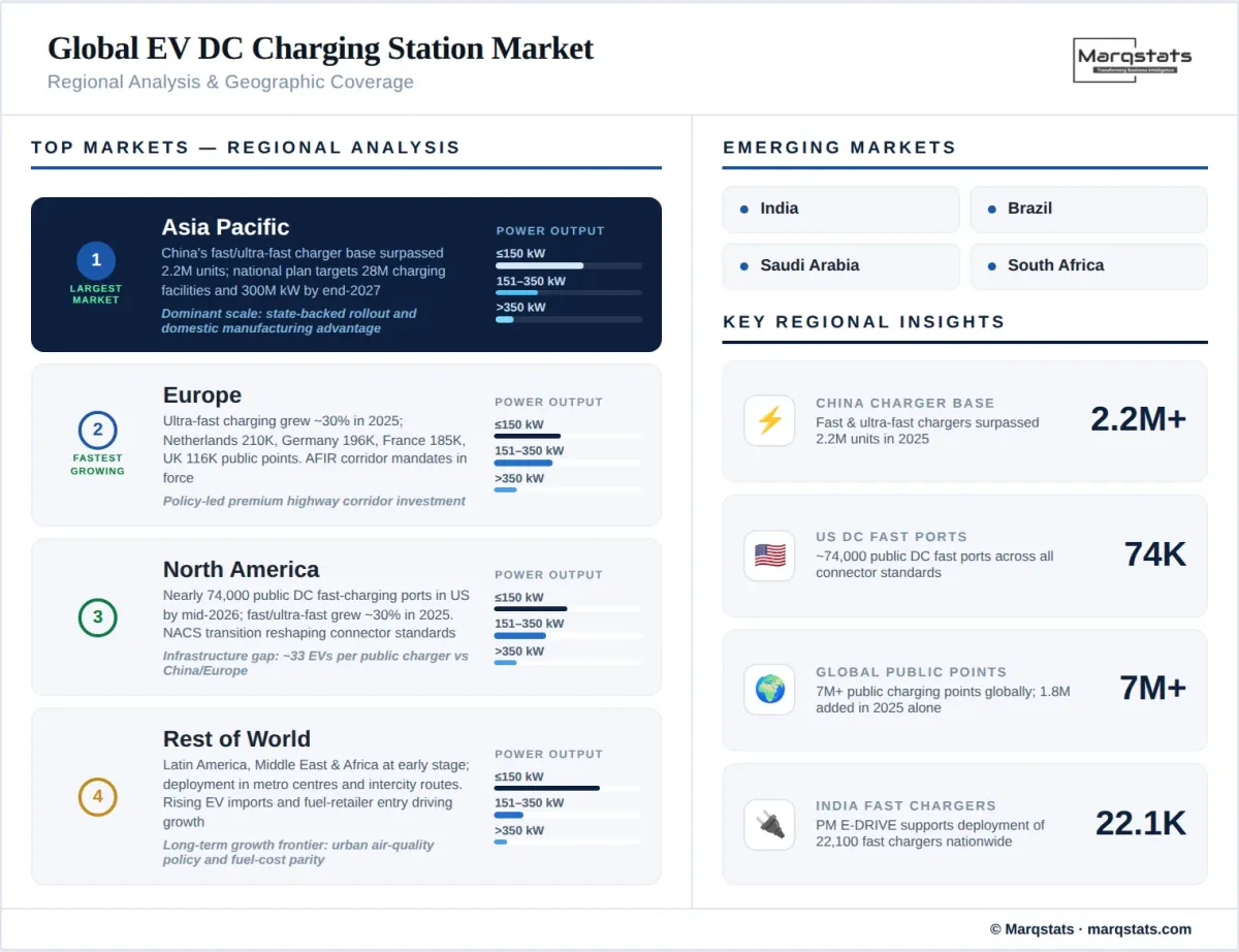 Global EV Dc Charging Station Market Regional Analysis Geographic Coverage Infographic Global EV Dc Charging Station Market Regional Analysis Geographic Coverage Infographic