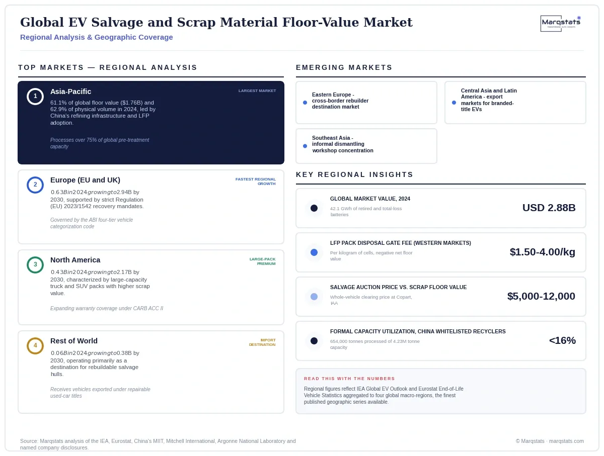 Global EV Salvage Scrap Material Floor Value Market Regional Analysis Infographic 20260916100000 Global EV Salvage Scrap Material Floor Value Market Regional Analysis Infographic 20260916100000
