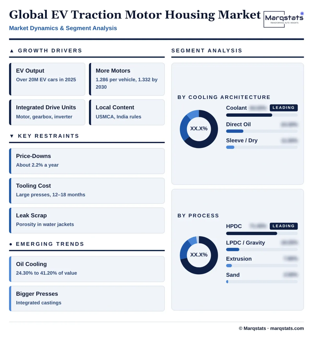Global EV Traction Motor Housing Market Dynamics Segment Analysis Infographic 20261025210600 Global EV Traction Motor Housing Market Dynamics Segment Analysis Infographic 20261025210600
