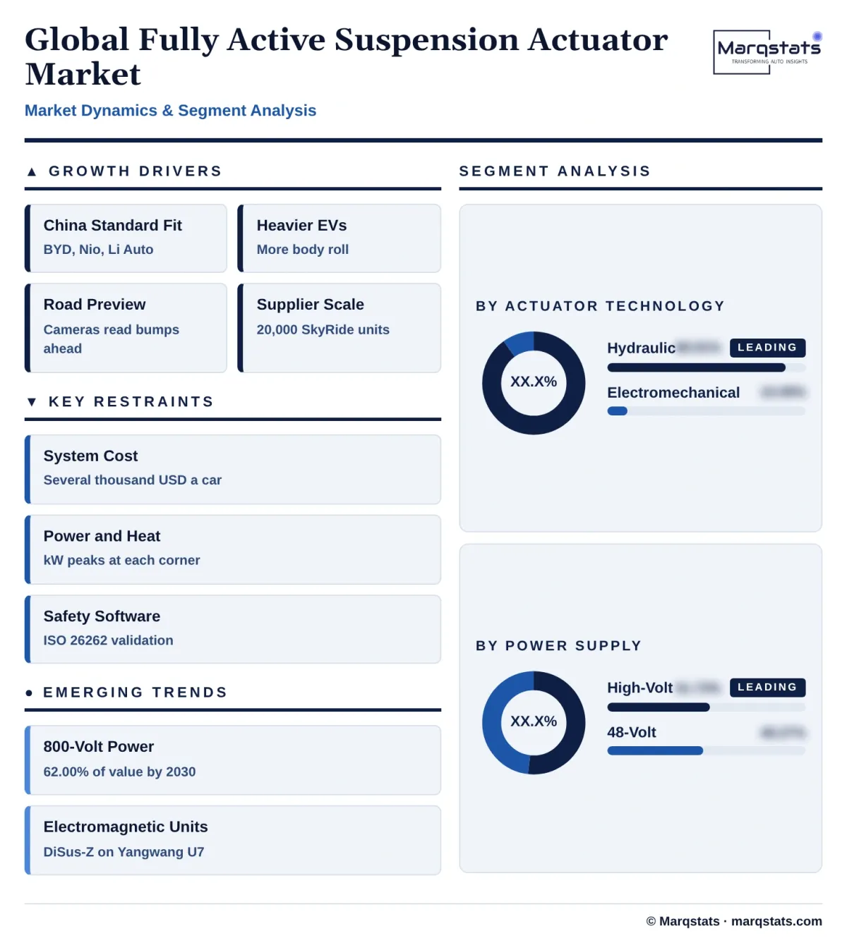 Global Fully Active Suspension Actuator Market Dynamics Segment Analysis Infographic 20261025210100 Global Fully Active Suspension Actuator Market Dynamics Segment Analysis Infographic 20261025210100