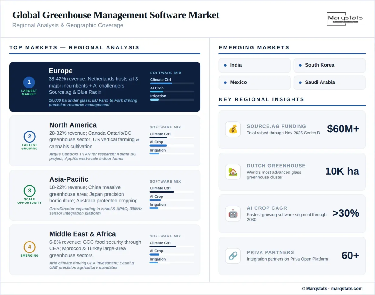 Global Greenhouse Management Software Market Regional Analysis Infographic