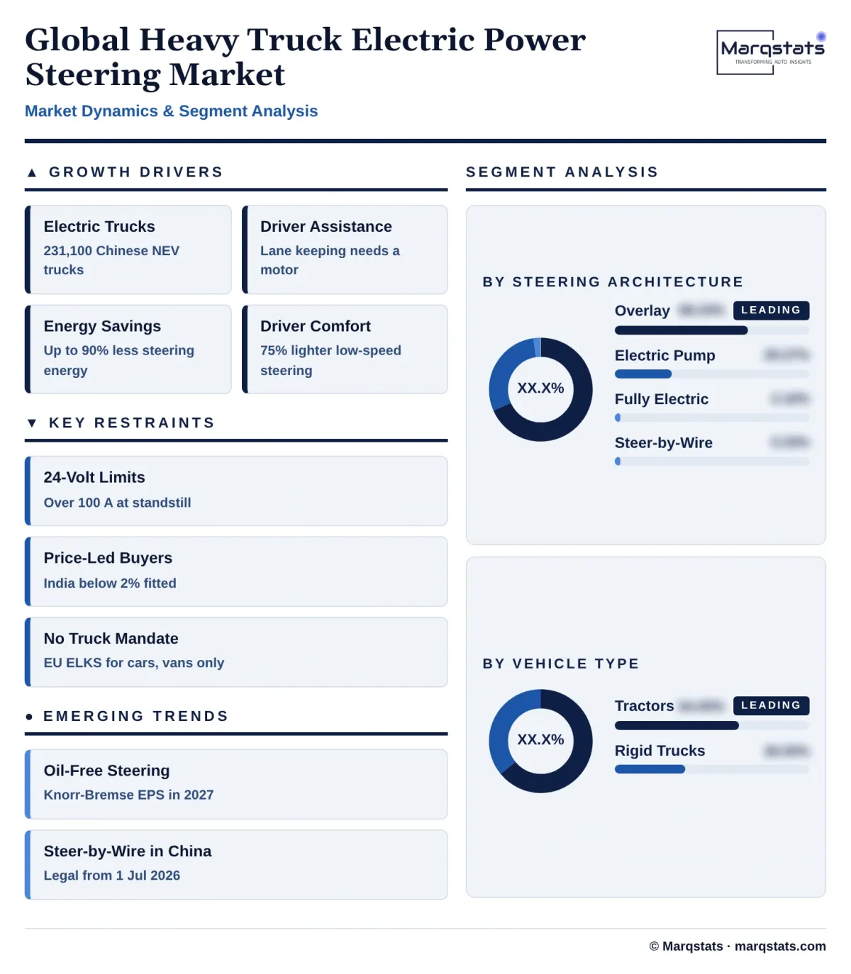 Global Heavy Truck Electric Power Steering Market Dynamics Segment Analysis Infographic 20261025211100 Global Heavy Truck Electric Power Steering Market Dynamics Segment Analysis Infographic 20261025211100