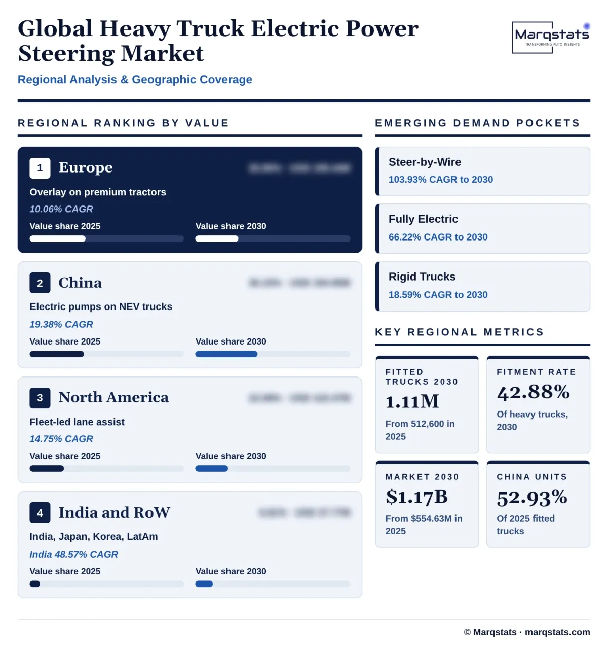 Global Heavy Truck Electric Power Steering Market Regional Analysis Infographic 20261025211100 Global Heavy Truck Electric Power Steering Market Regional Analysis Infographic 20261025211100