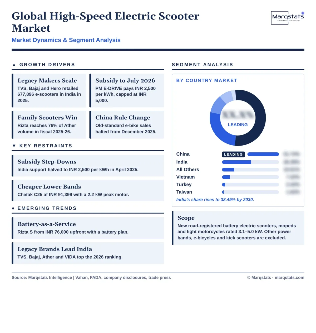 Global High Speed Electric Scooter Market Dynamics Segment Analysis Infographic 20261020