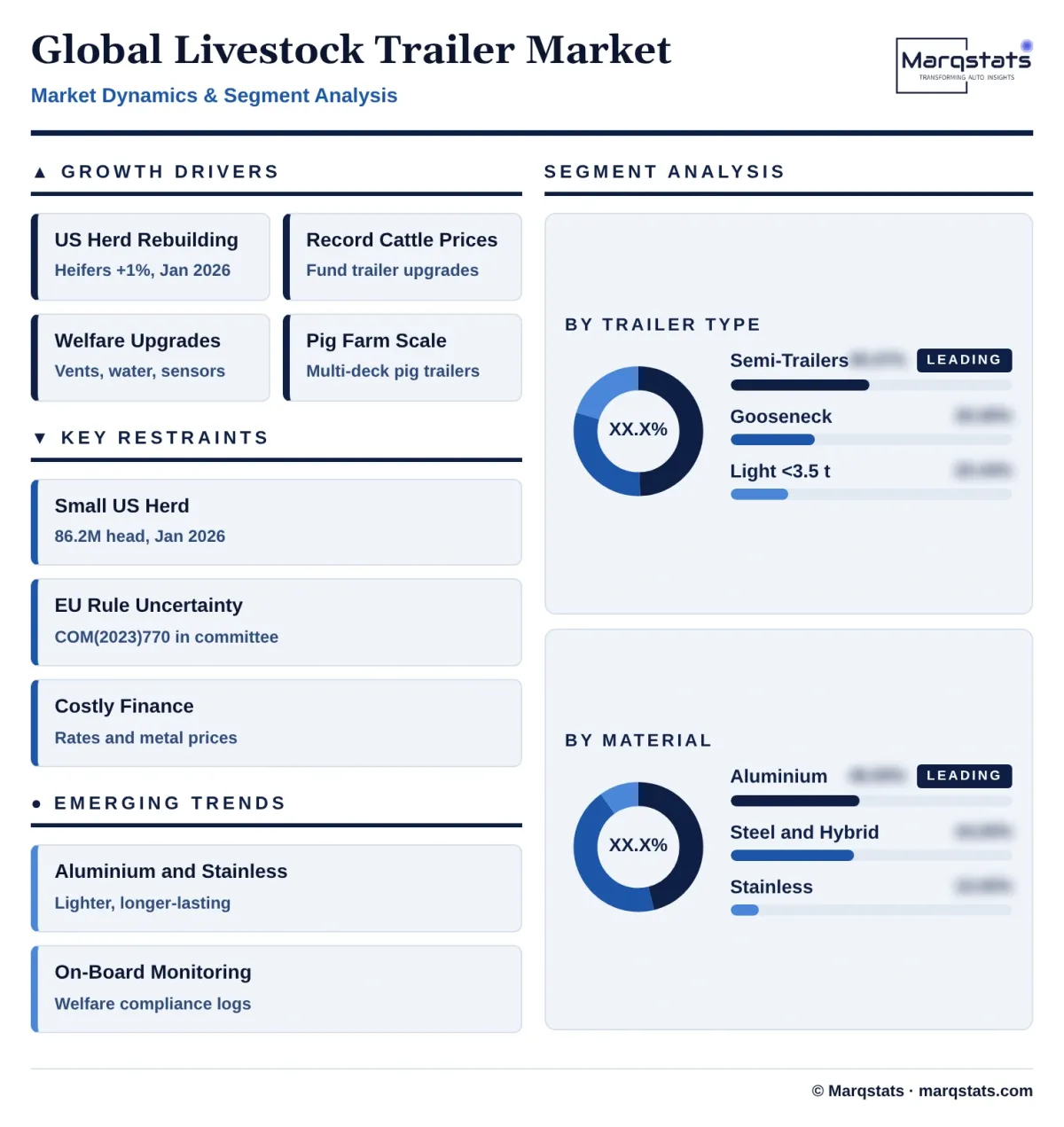 Global Livestock Trailer Market Dynamics Segment Analysis Infographic 20261025201100