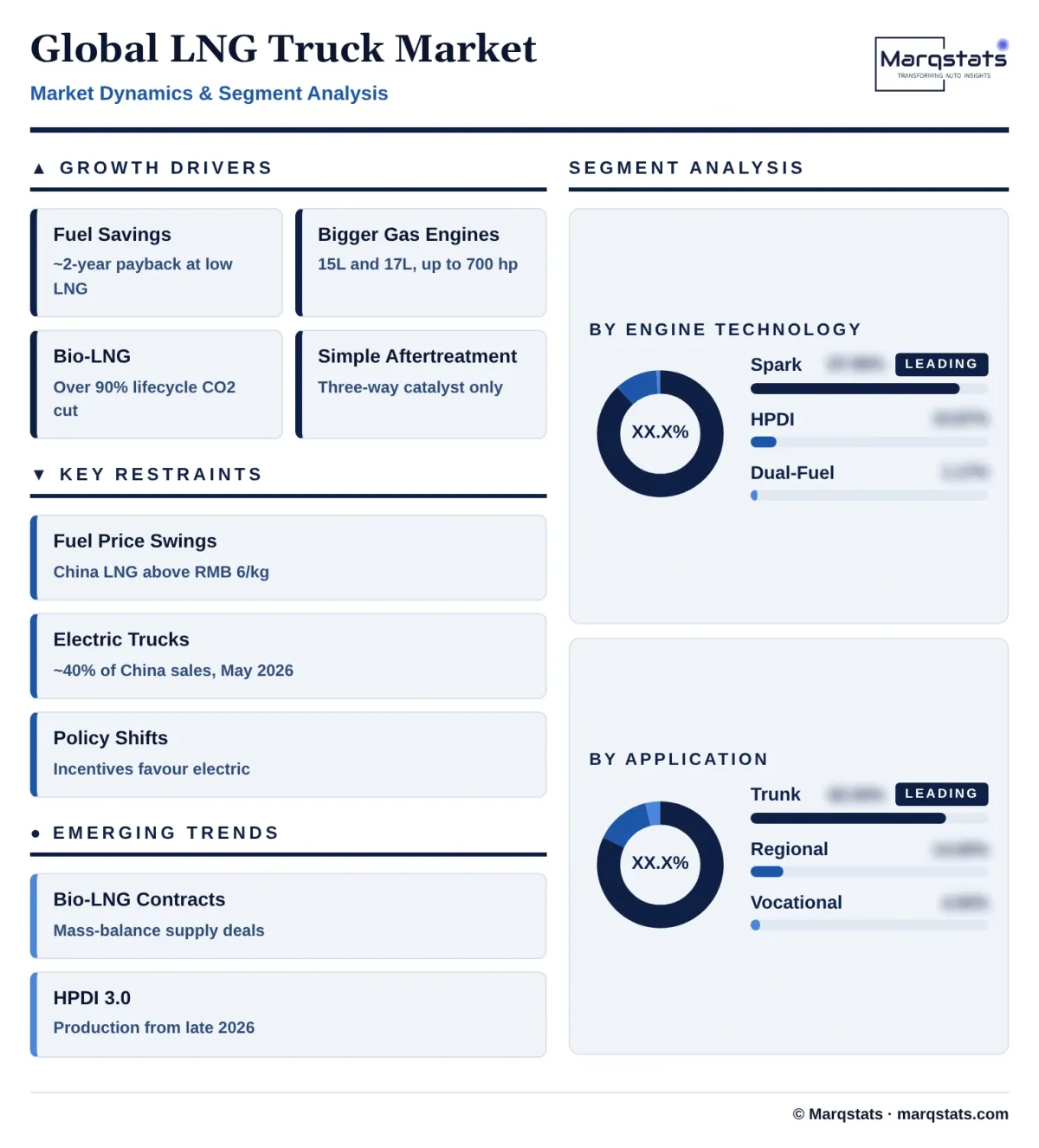 Global Lng Truck Market Dynamics Segment Analysis Infographic 20261022144000