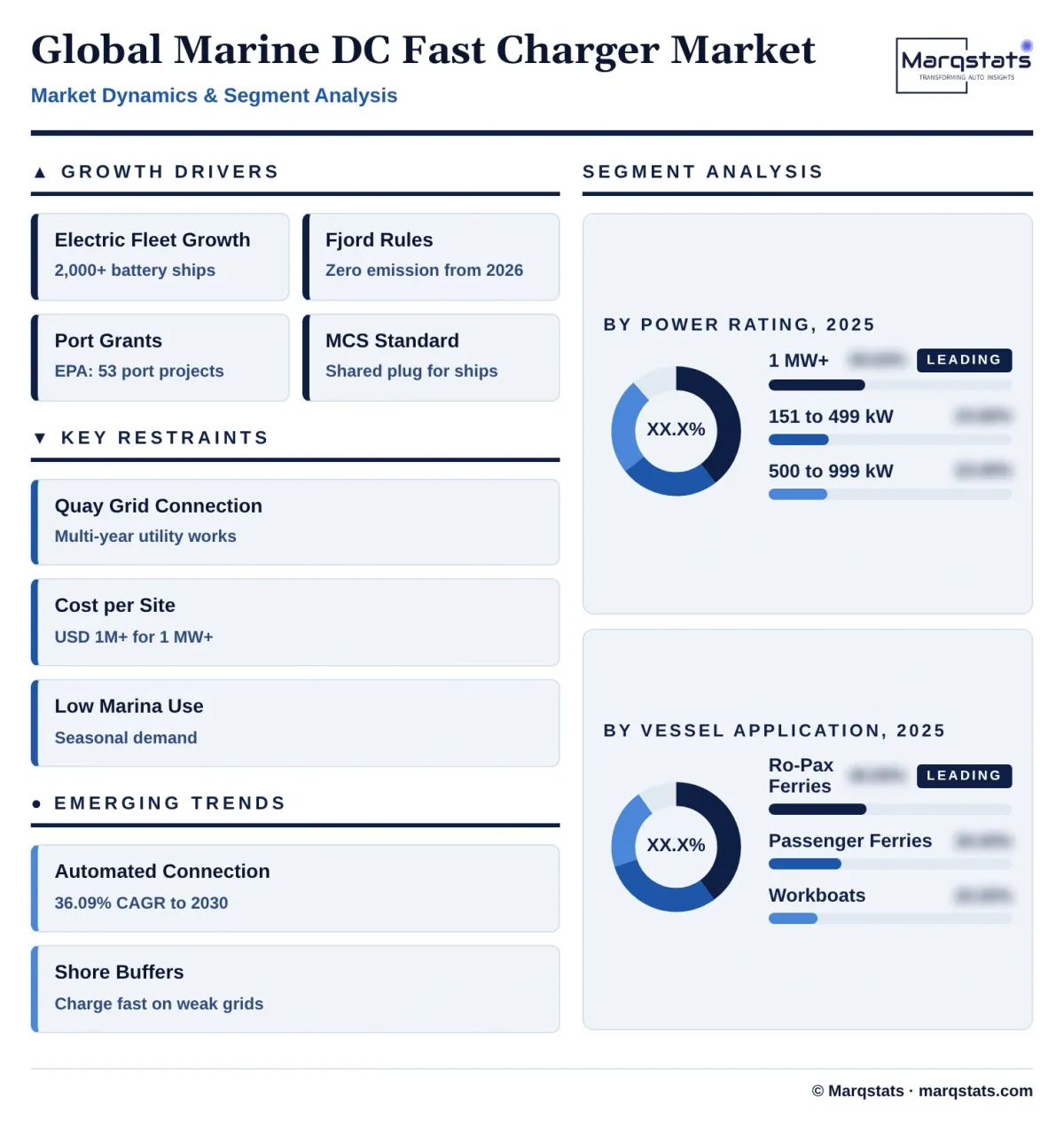 Global Marine Dc Fast Charger Market Dynamics Segment Analysis Infographic 20261025201200