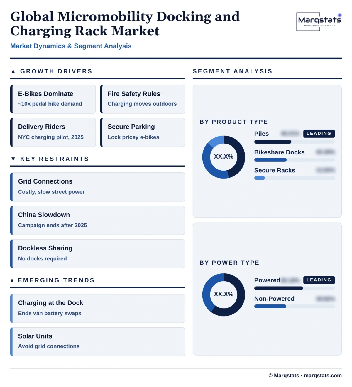 Global Micromobility Docking And Charging Rack Market Dynamics Segment Analysis Infographic 20261025201400 Global Micromobility Docking And Charging Rack Market Dynamics Segment Analysis Infographic 20261025201400